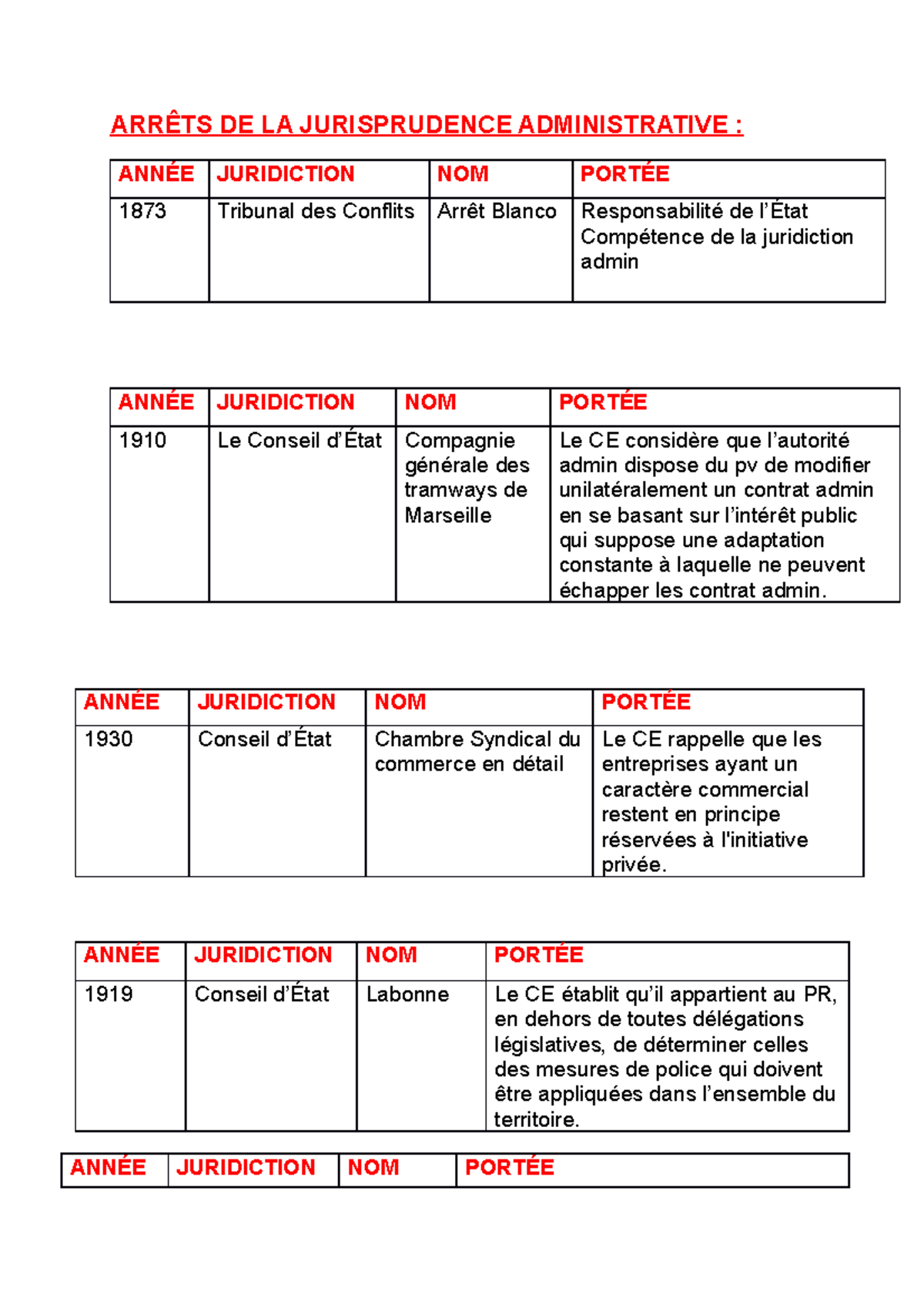 ARRE╠é TS DE LA Jurisprudence Administrative┬á - ARRÊTS DE LA ...