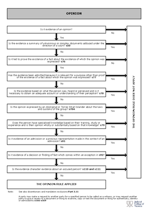 Identification Evidence Flowchart - LAWS4004 - UoN - Studocu