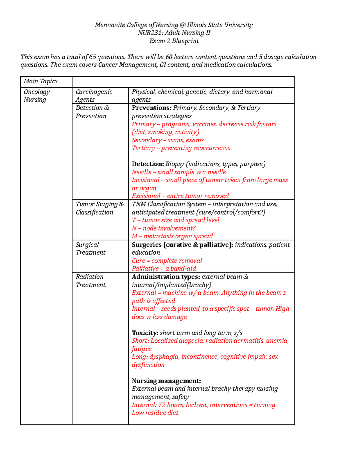 NUR 231 Exam 2 Study Guide Cancer And GI - Mennonite College Of Nursing ...