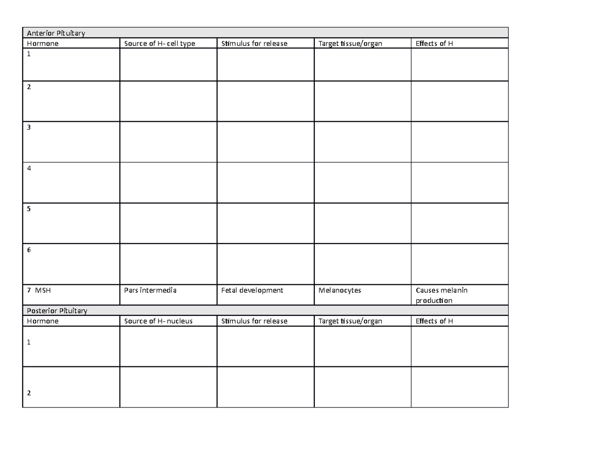 Hormone worksheet (bio 214) - Anterior Pituitary Hormone Source of H ...