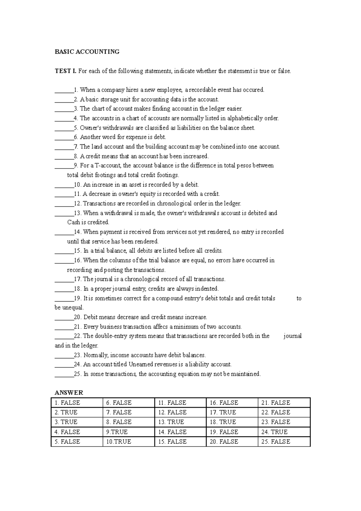 Toaz - BSA handouts - BASIC ACCOUNTING TEST I. For each of the ...