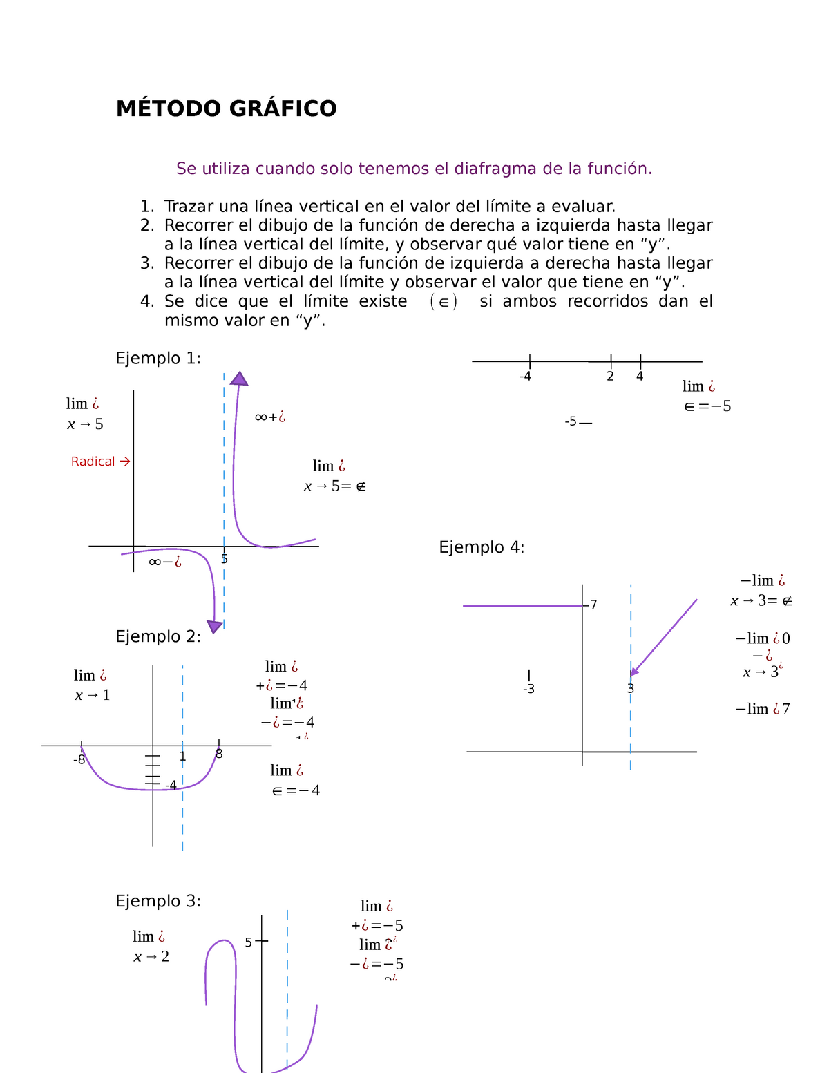 MÉTODO GRÁFICO - Que Es El Metodo Grafico Y Como Emplearlo En Cuatro ...