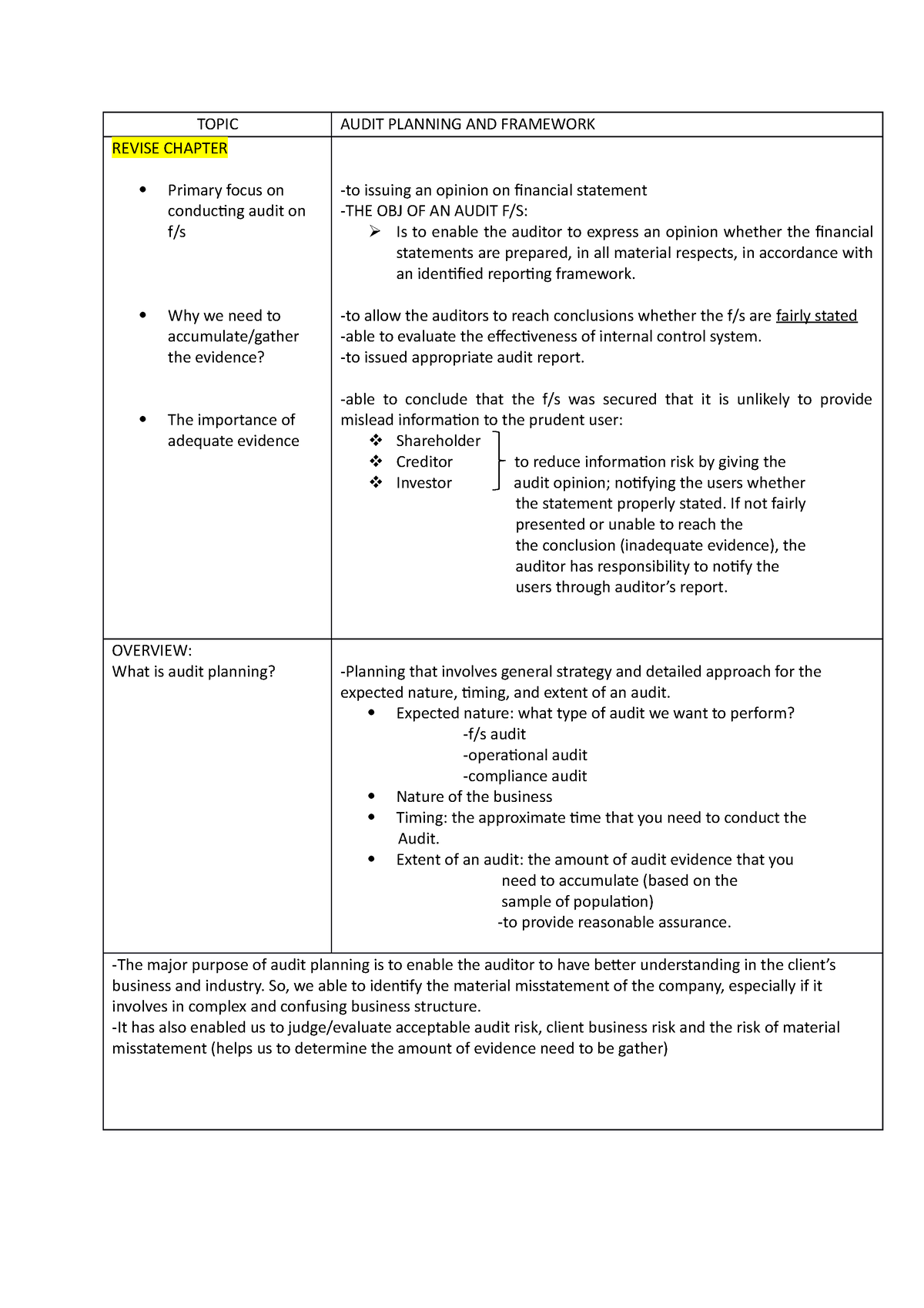 group assignment aud339