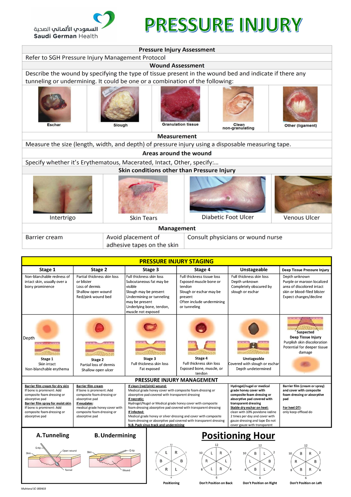 Pressure Injury References - Muhtarul SC- PRESSURE INJURY STAGING Stage ...