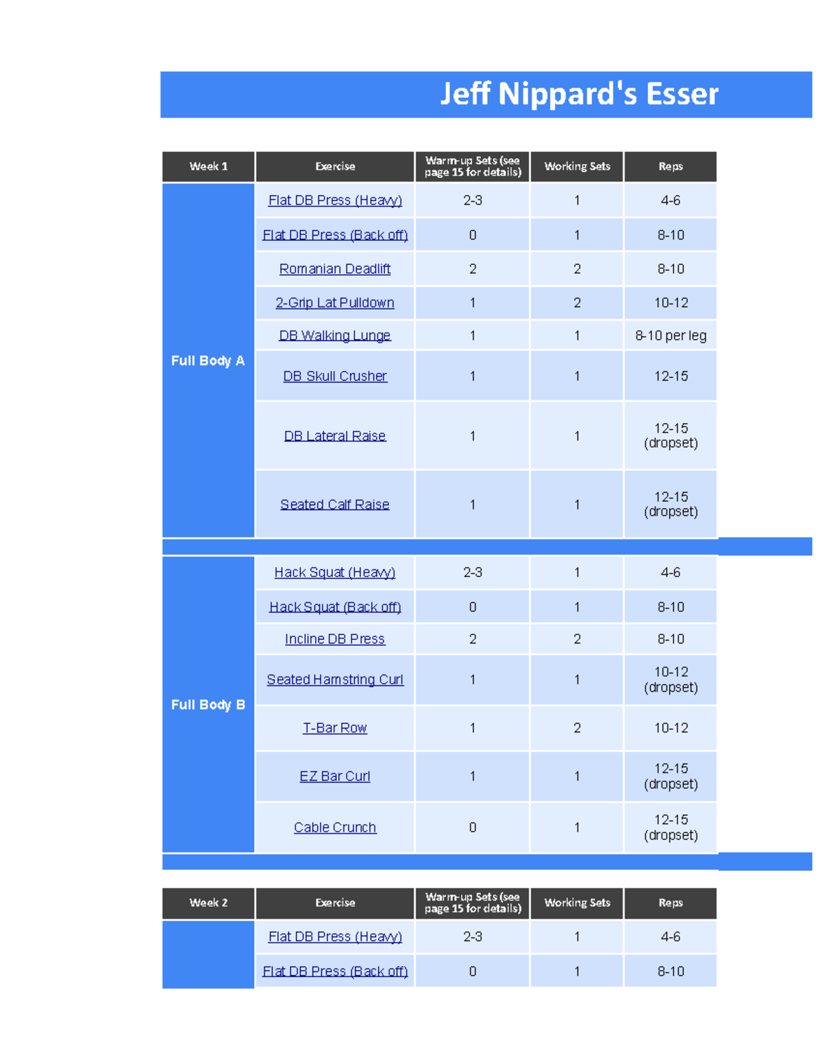 Pdfcoffee.com-jeff-nippardx 27s-essentials-program-2x-week-spreadsheet ...