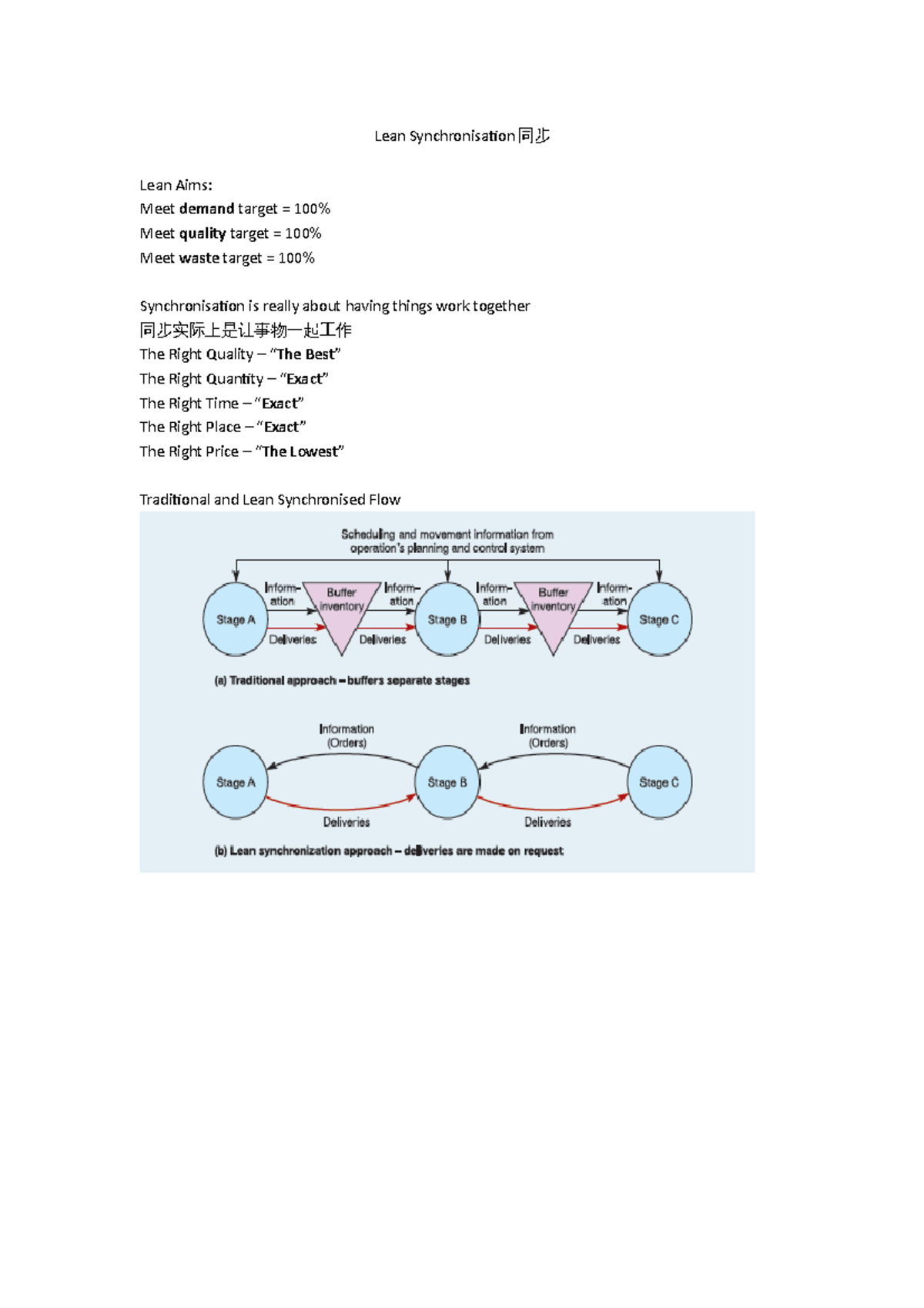 Note7 - Lecture notes Lean - Lean Synchronisation同步 Lean Aims: Meet ...