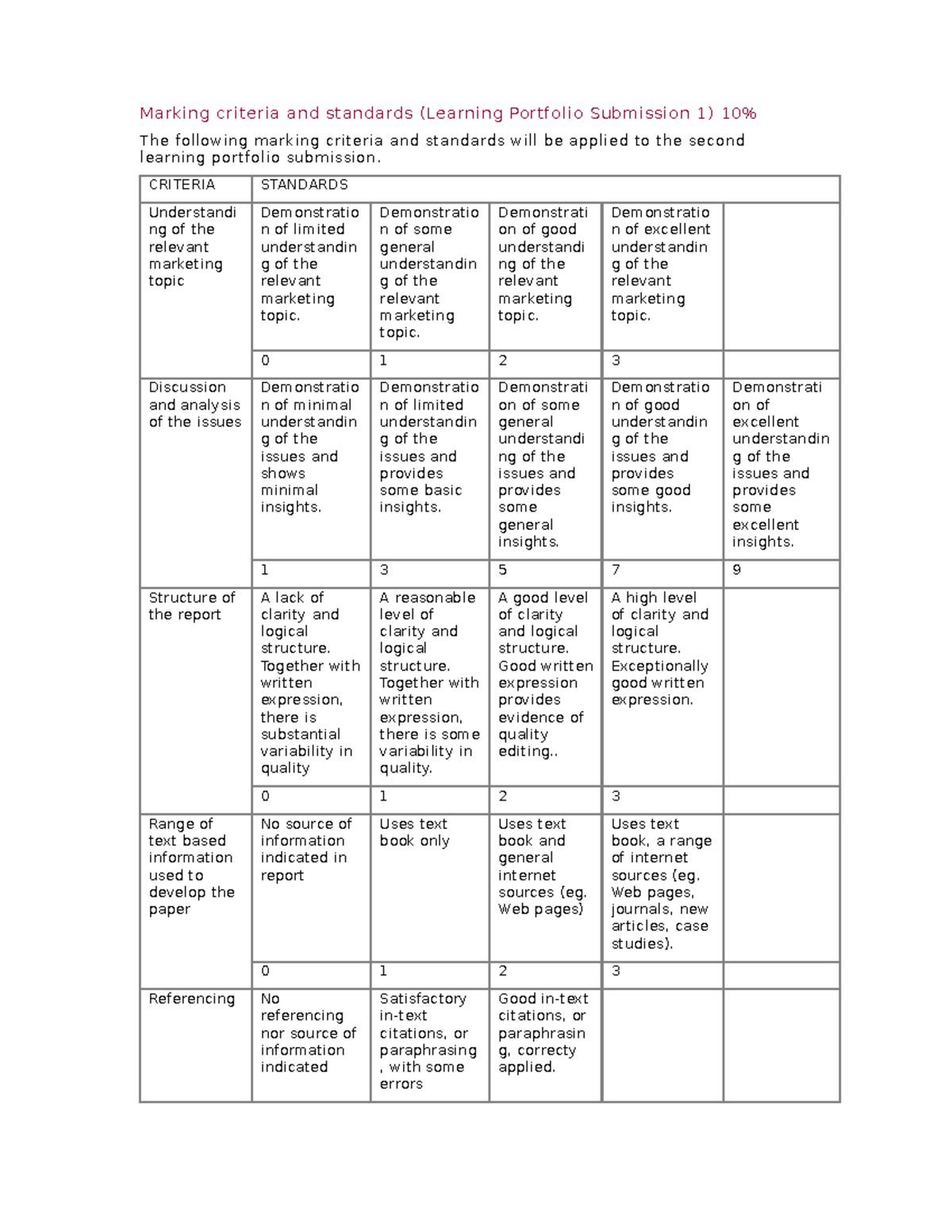 marking-criteria-and-standards-lp-part-a-2019-marking-criteria-and