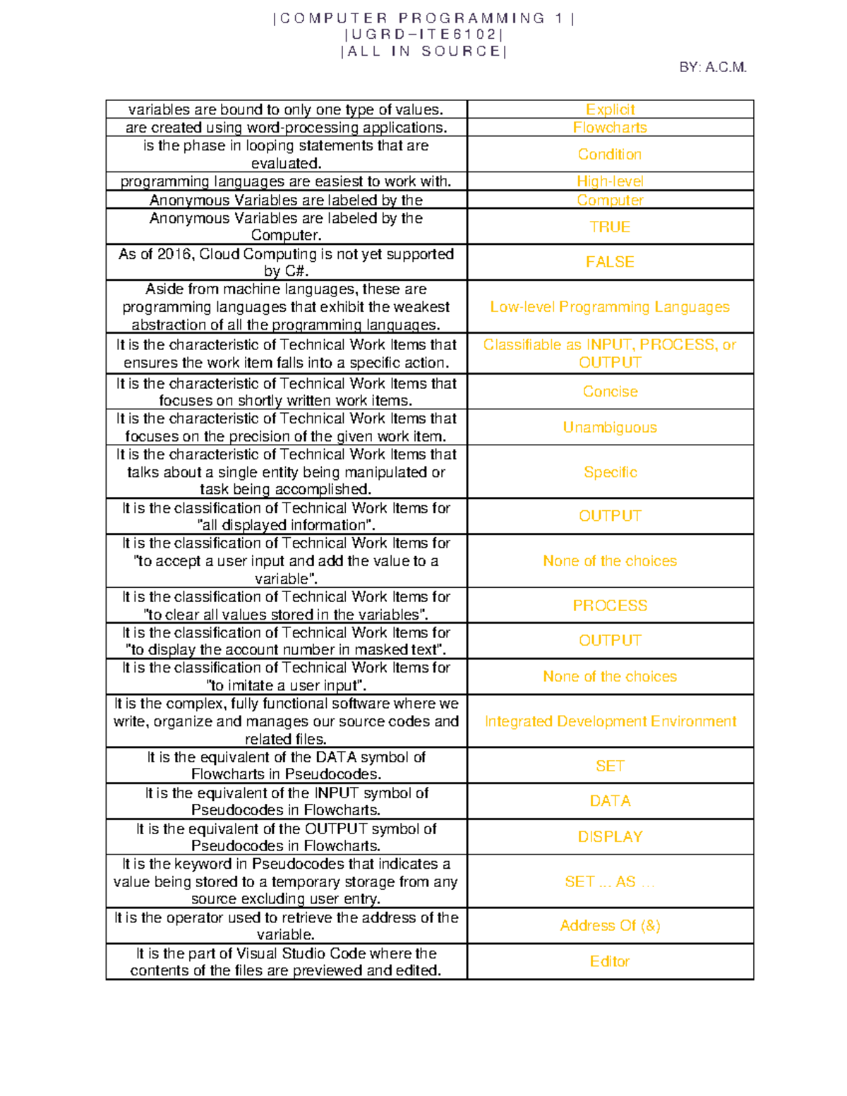 UGRD-ITE6102 Computer Programming 1_ALL_IN_SOURCE - | U G R D – I T E 6 ...