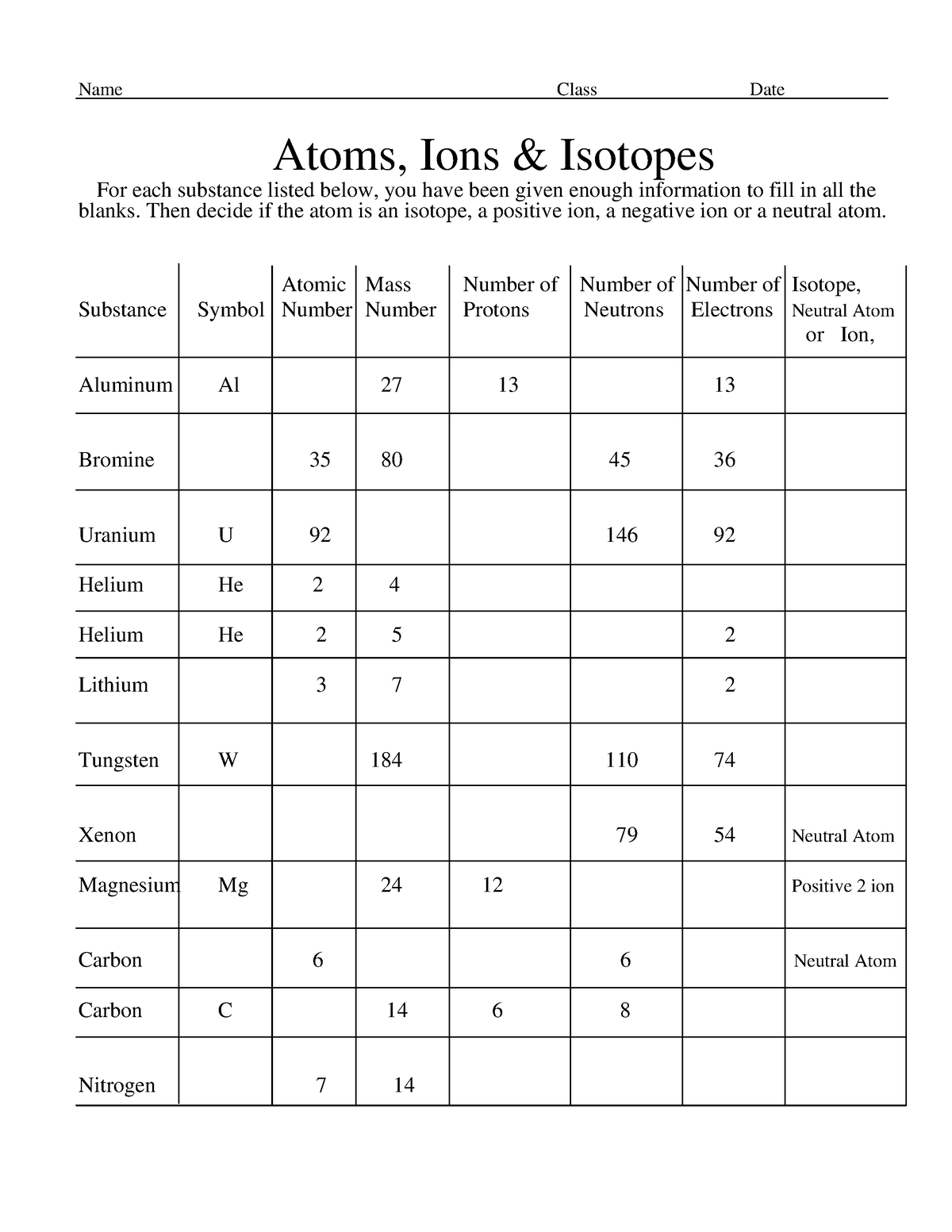 Lesson 3 Ions and Isotopes - Name Class Date For each substance listed ...