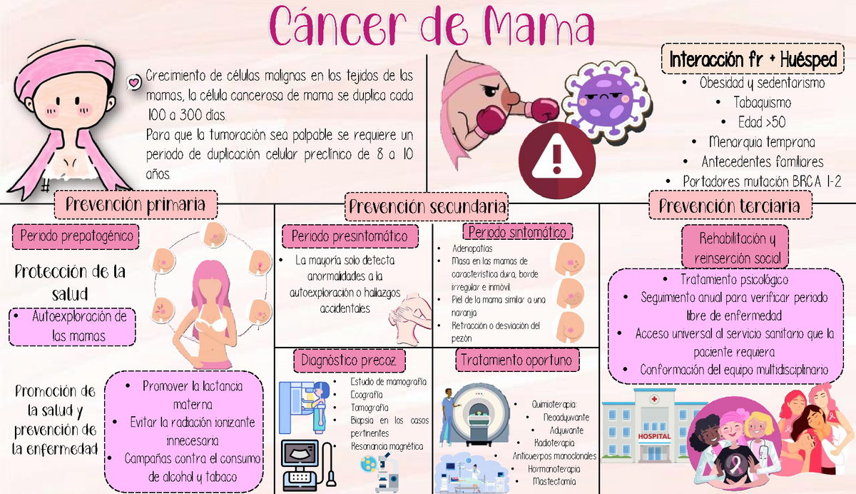 Historia Natural De La Enfermedad Cancer De Mama Periodo Pre The Best Porn Website