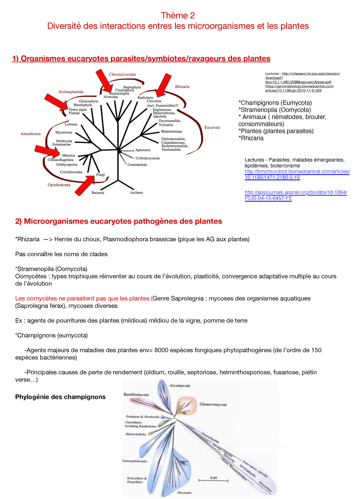 Thème 2- Div Interaction C.Roux - Thème 2 Diversité Des Interactions ...