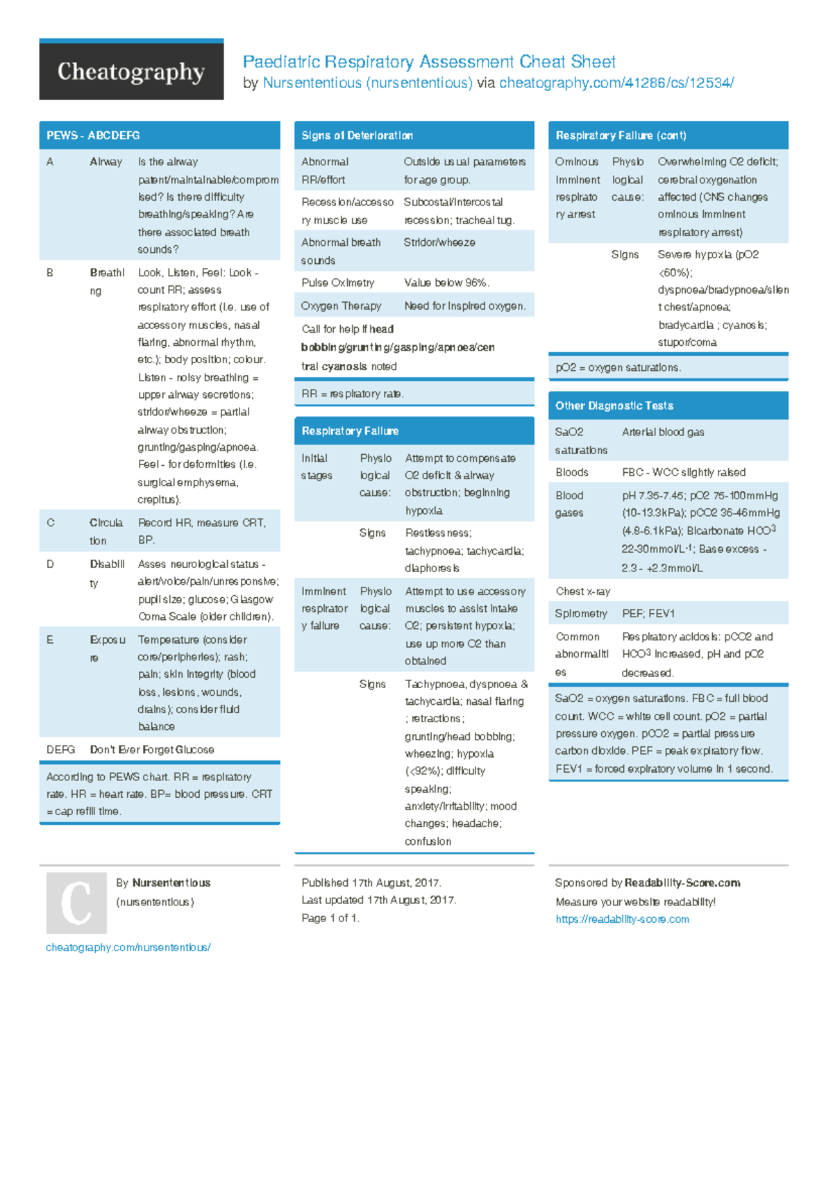 Peds Respiratory Assessment - Cheatography - Paediatric Respiratory ...