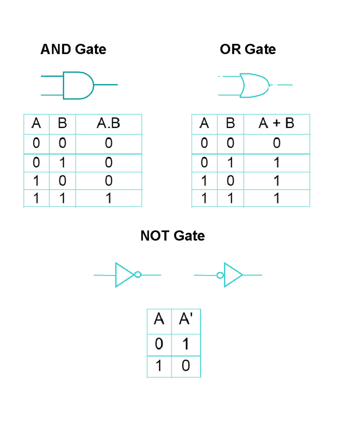 My Lecture - AND Gate OR Gate NOT Gate NAND Gate NOR Gate XOR Gate XNOR ...