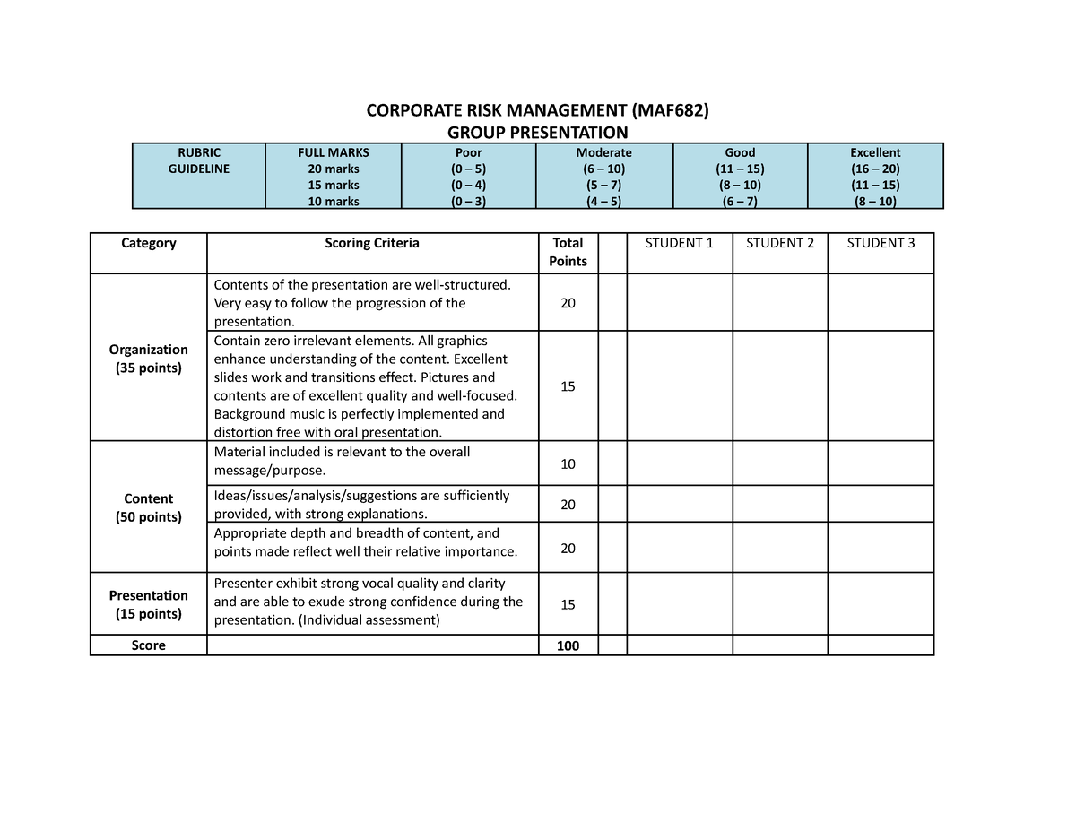 Group Presentation Rubric - CORPORATE RISK MANAGEMENT (MAF682) GROUP ...