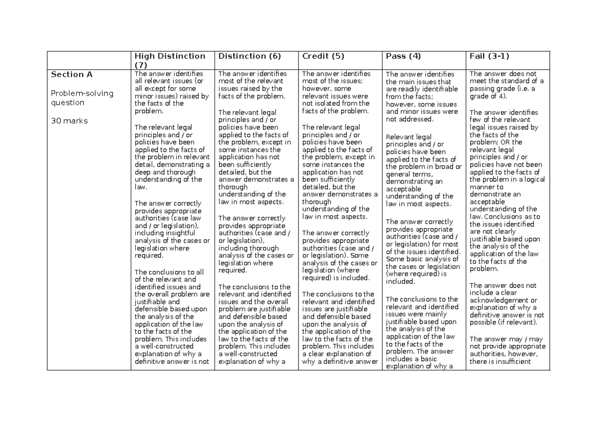 LLB108 Exam rubric Draft AP - High Distinction (7) Distinction (6 ...