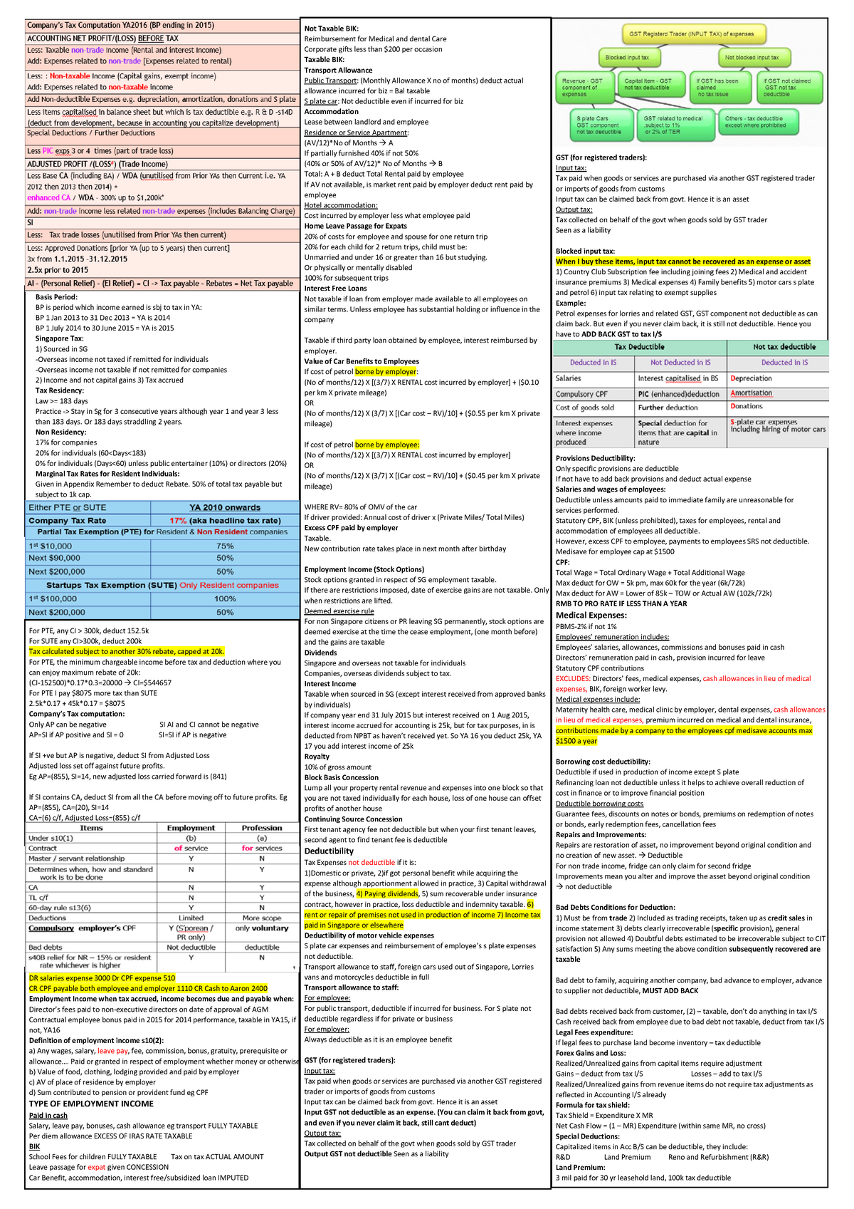 Tax cheat sheet final - Basis Period: BP is period which income earned ...