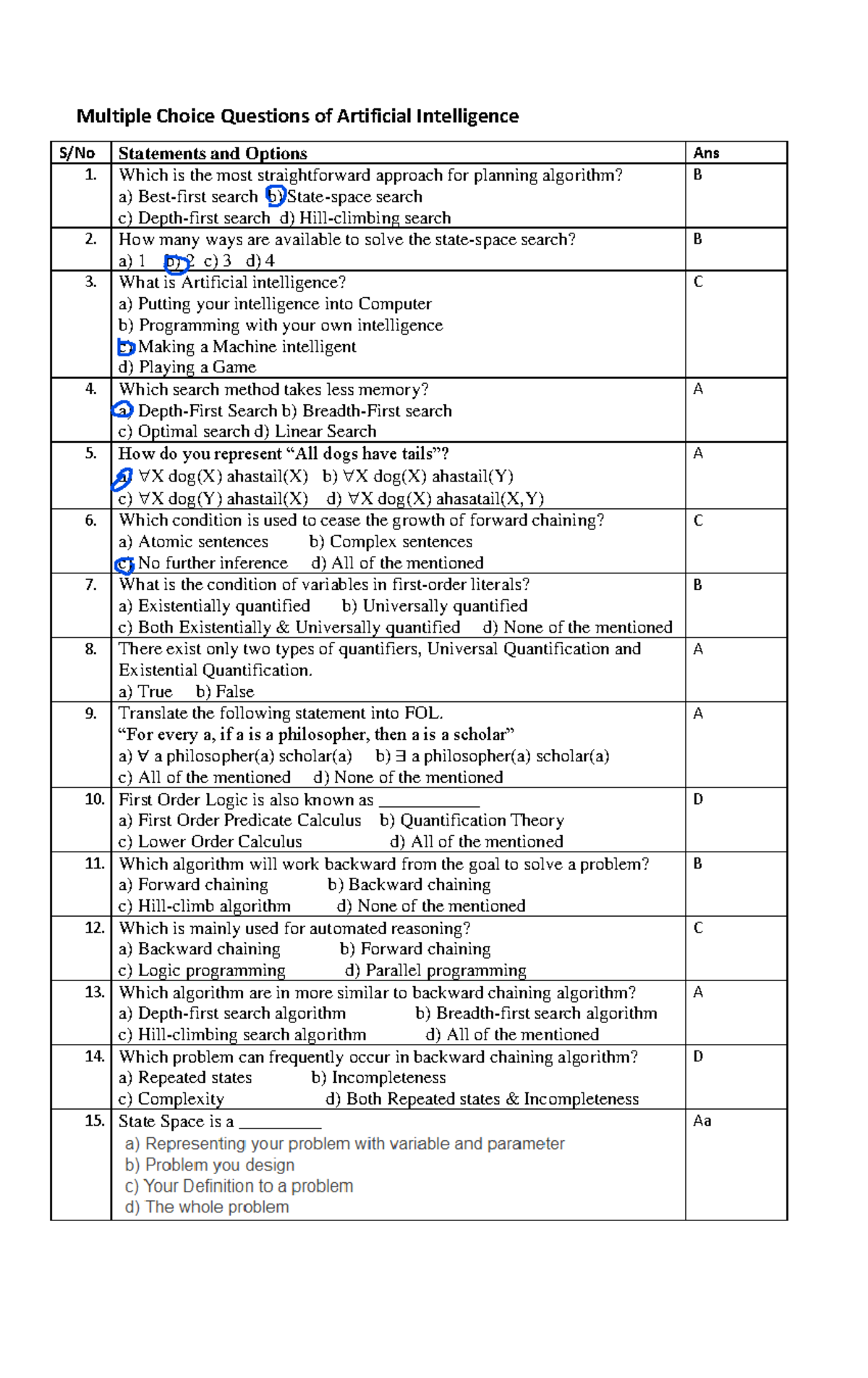 Computer science marked - Multiple Choice Questions of Artificial ...
