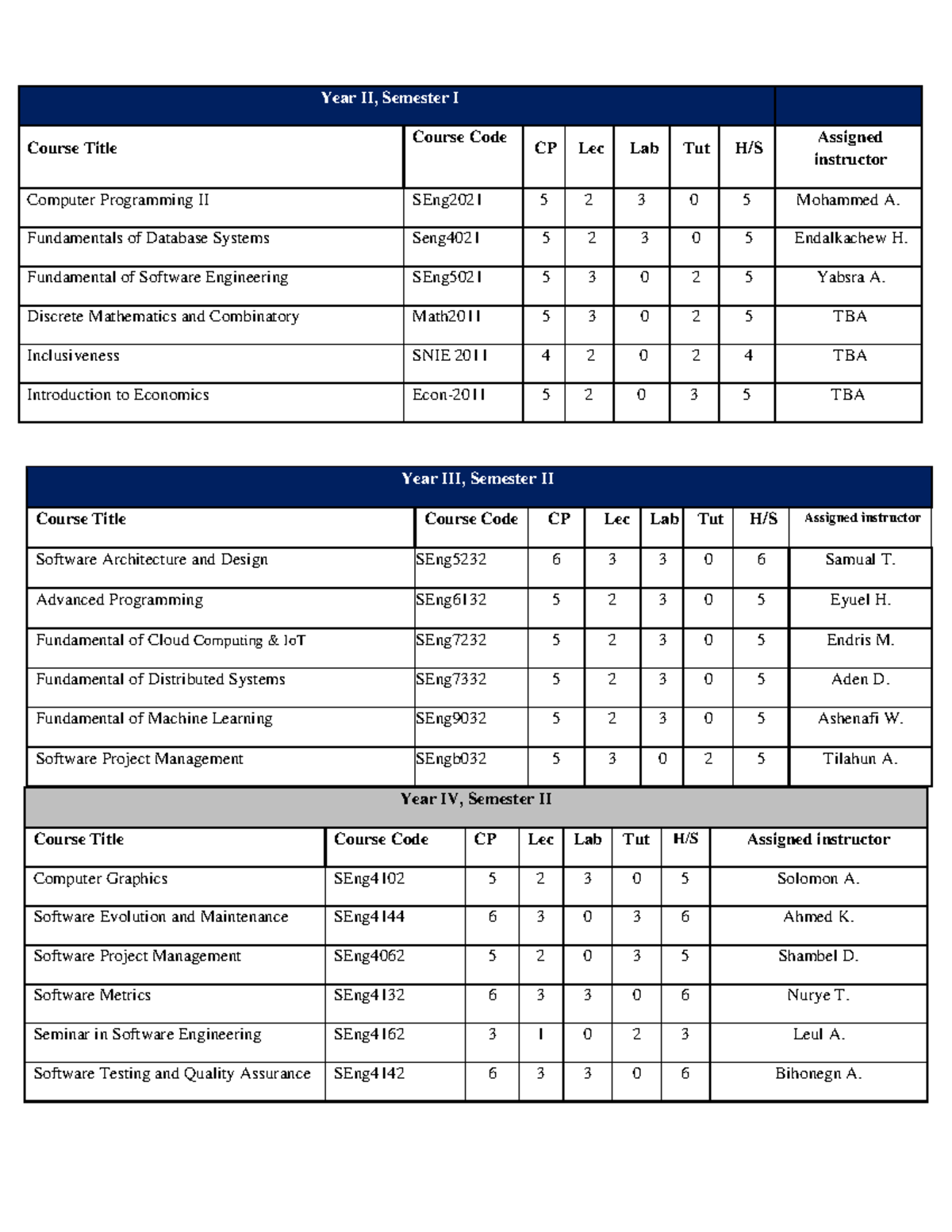 Course offering - dvd - Year III, Semester II Course Title Course Code ...
