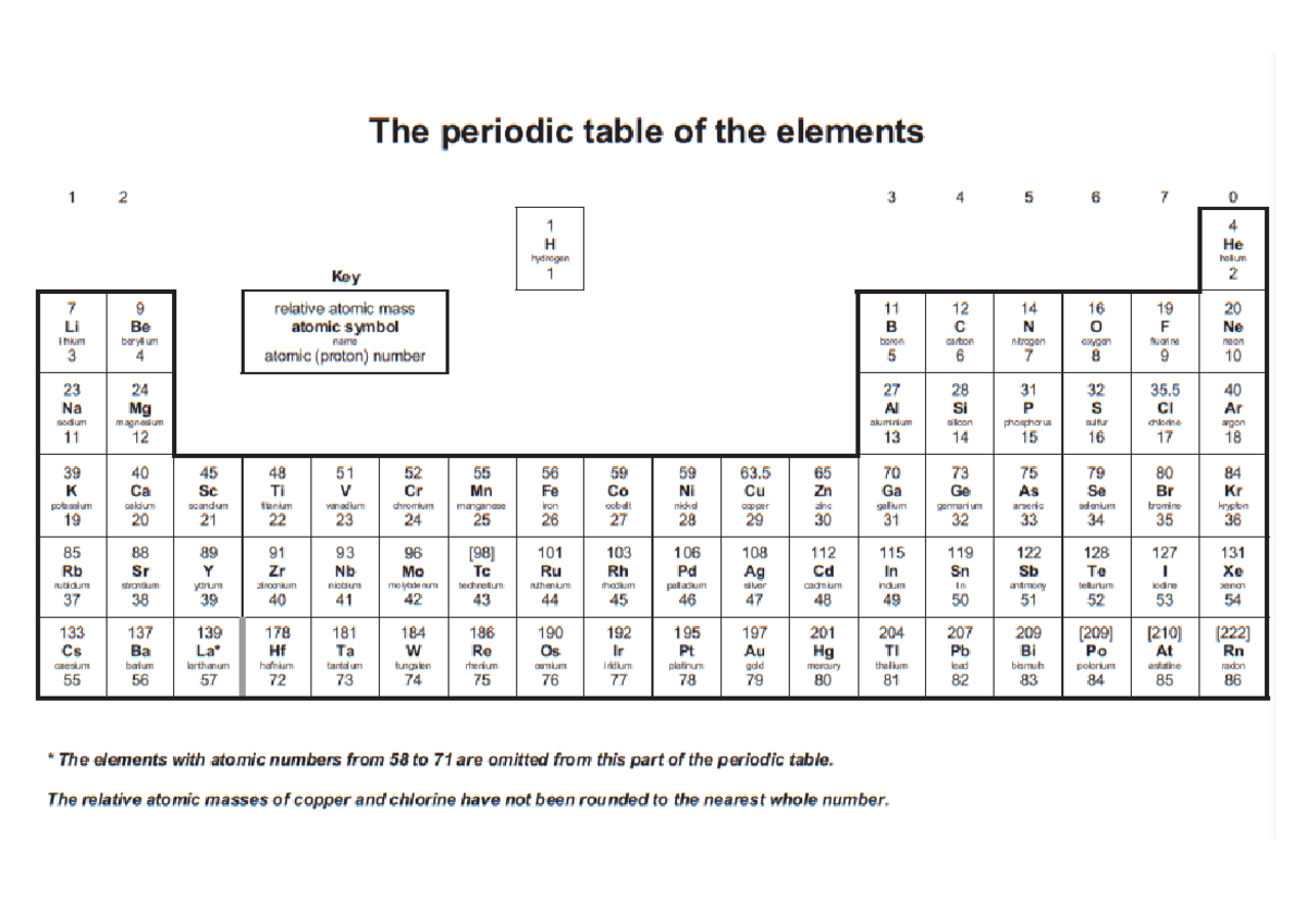 Edexcel GCSE Chemistry Periodic Table The Periodic Table Of The 