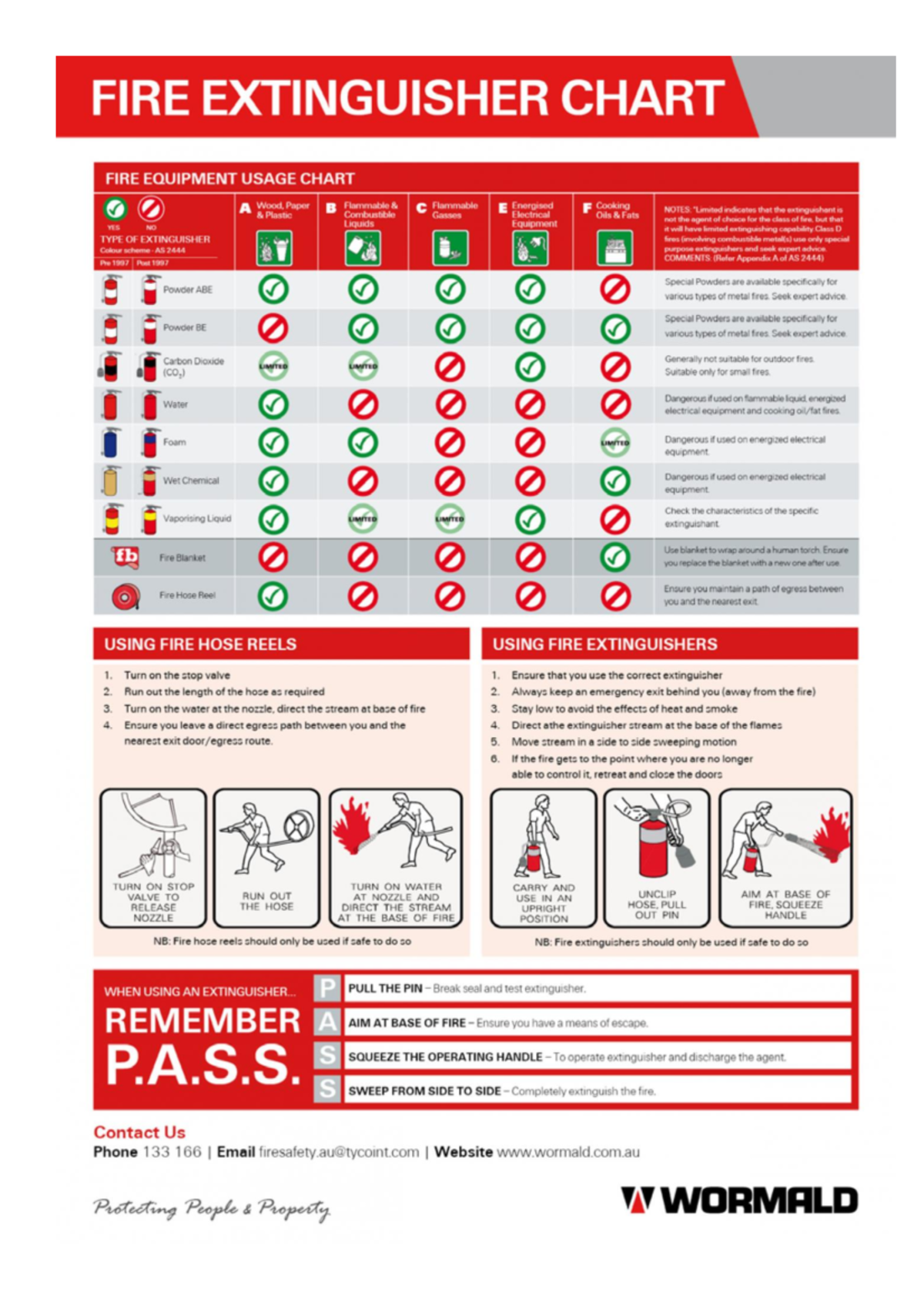 Fire-extinguisherpdf-2 - Studocu