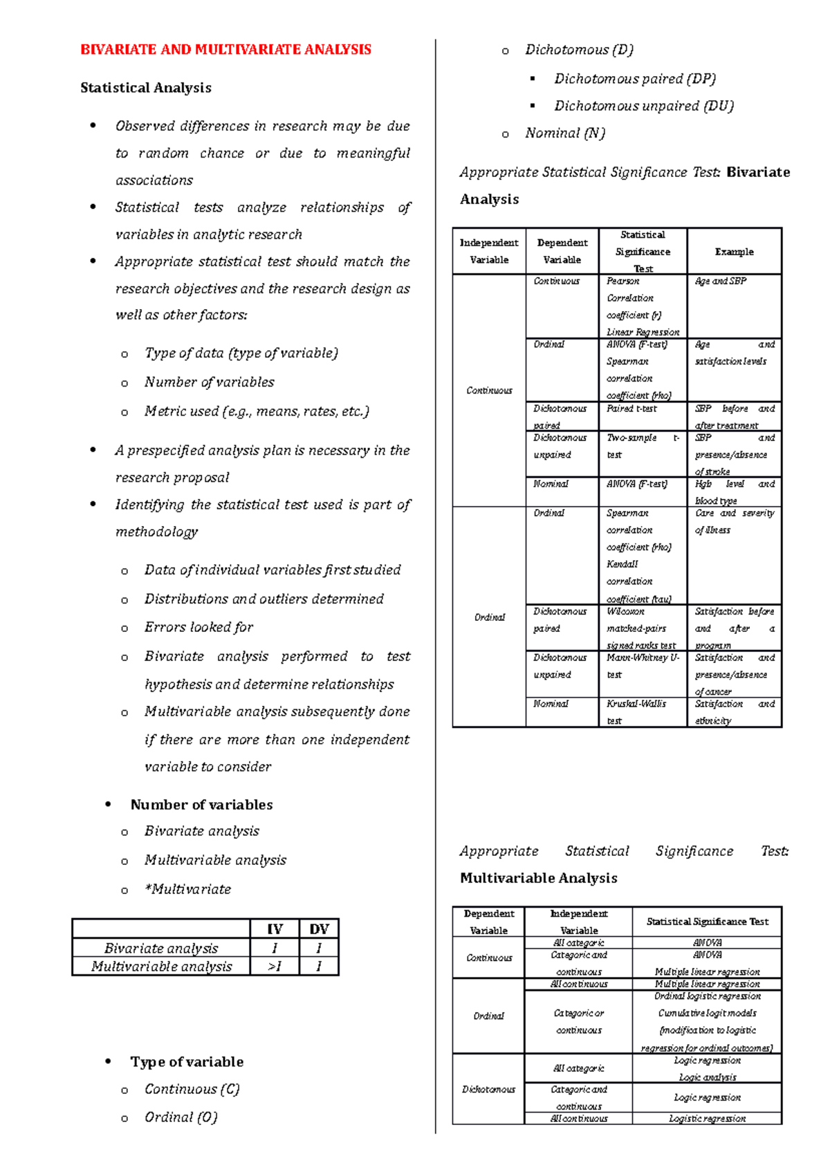 Bivariate AND Multivariate Analysis (lab) - BIVARIATE AND MULTIVARIATE ...