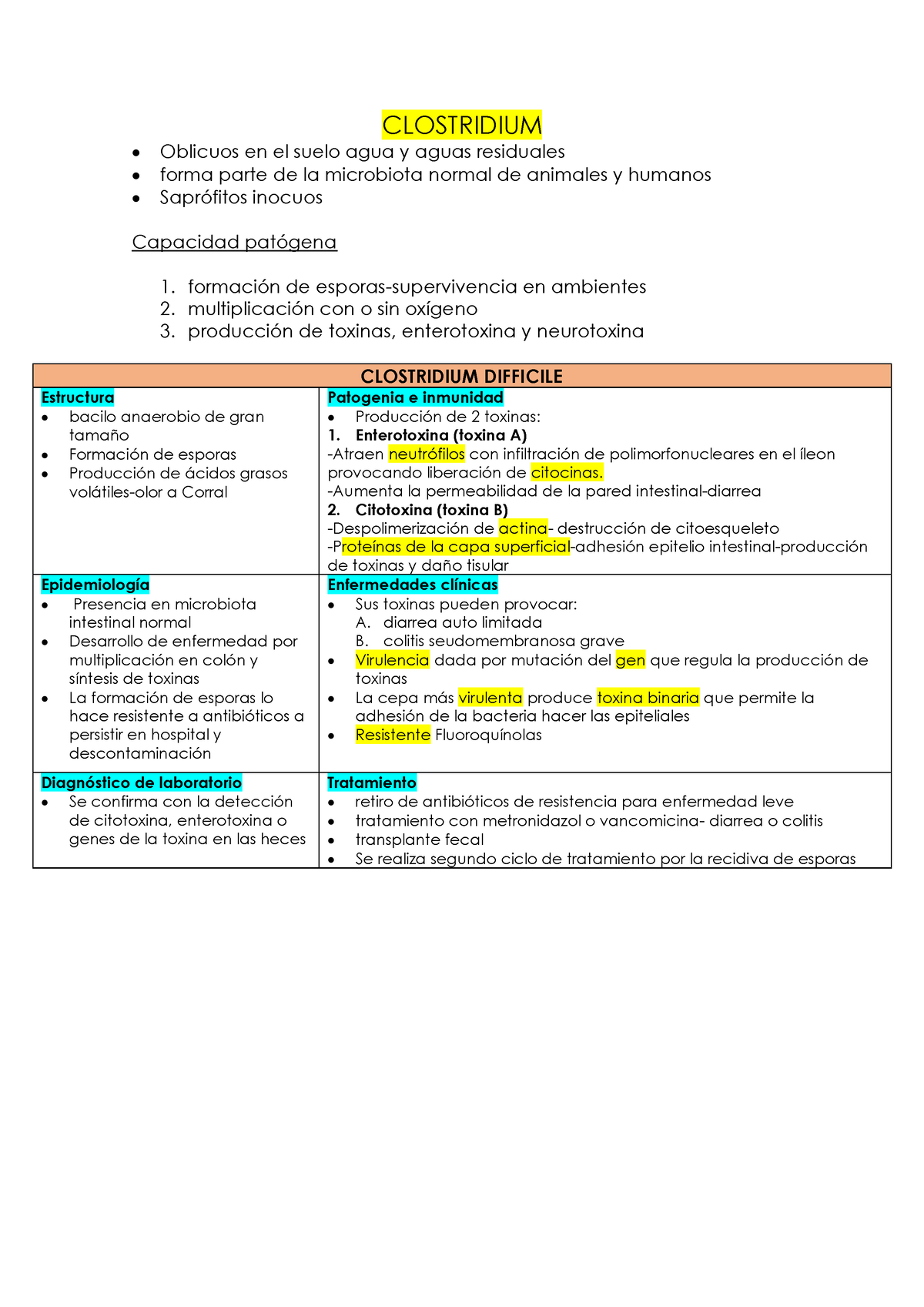 Clostridium - apuntes de virología - CLOSTRIDIUM Oblicuos en el suelo ...