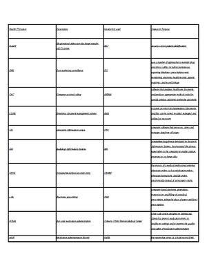 HIM 113 Assignment 4 Coder Productivity - Assignment 4: CODING ...