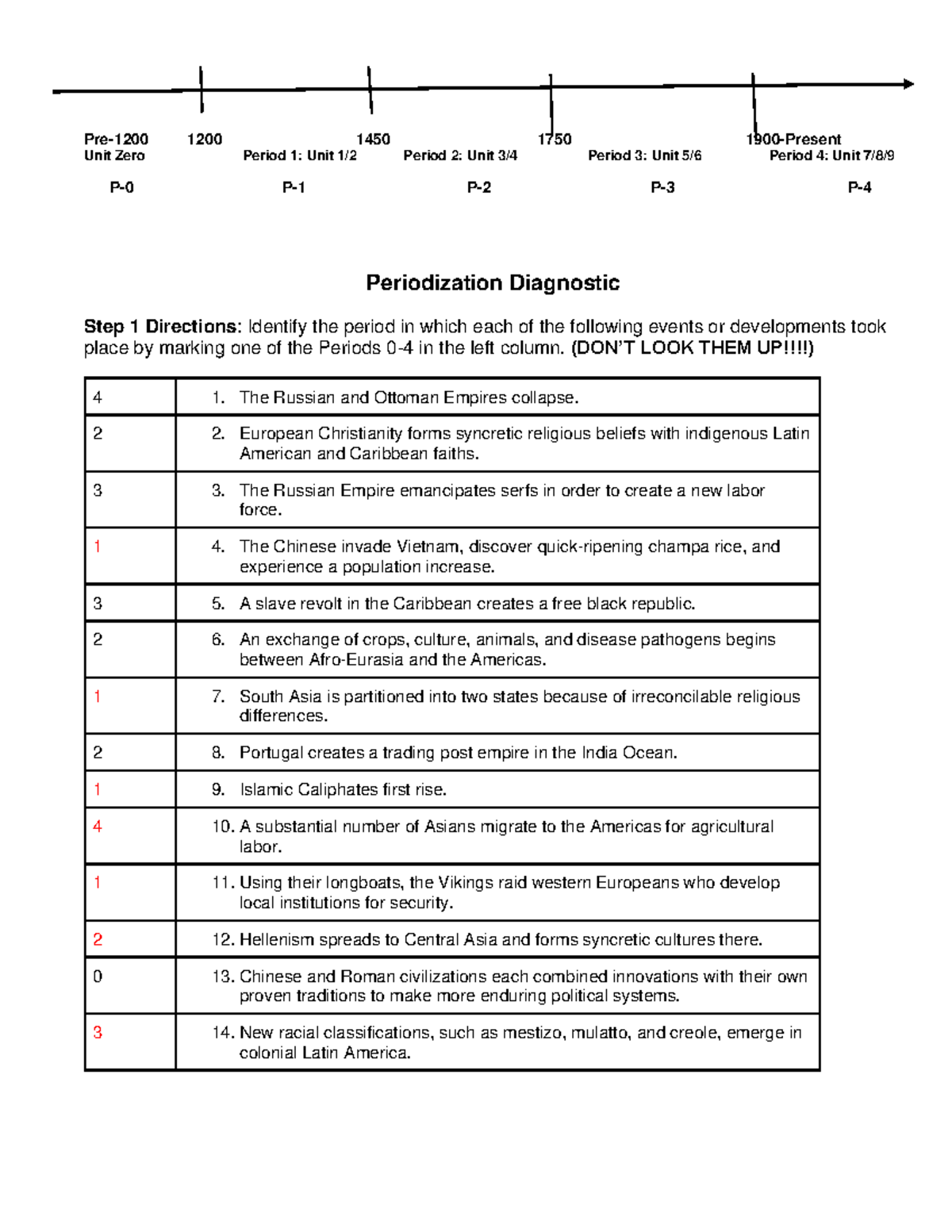 create a formal outline that you could use to write an essay about the topic below. topic: is sports participation an essential part of the high school experience? write your outline in the space below.