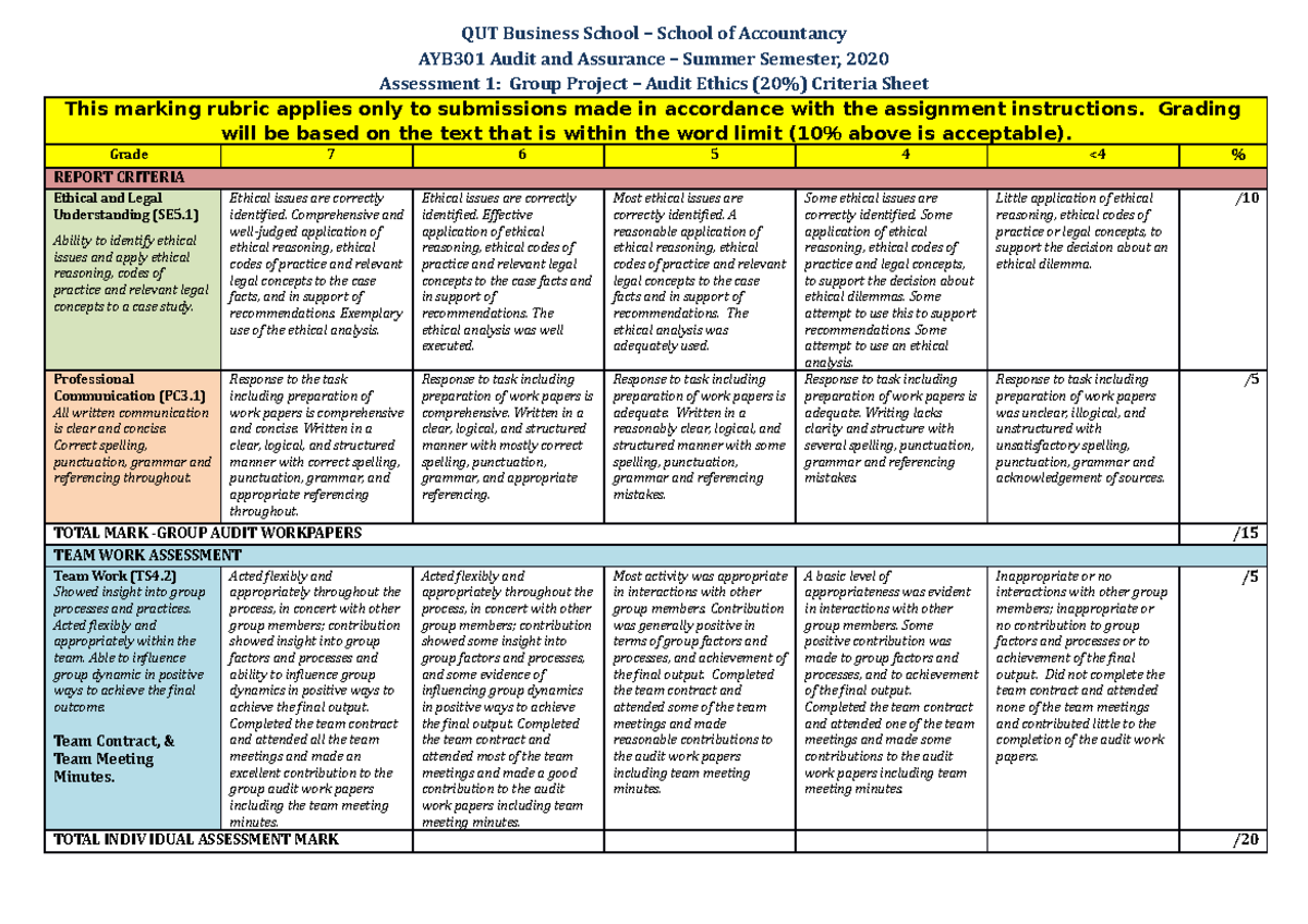 Ayb301 Group Project - Audit Ethics Criteria Sheet Summer 2020 Final 