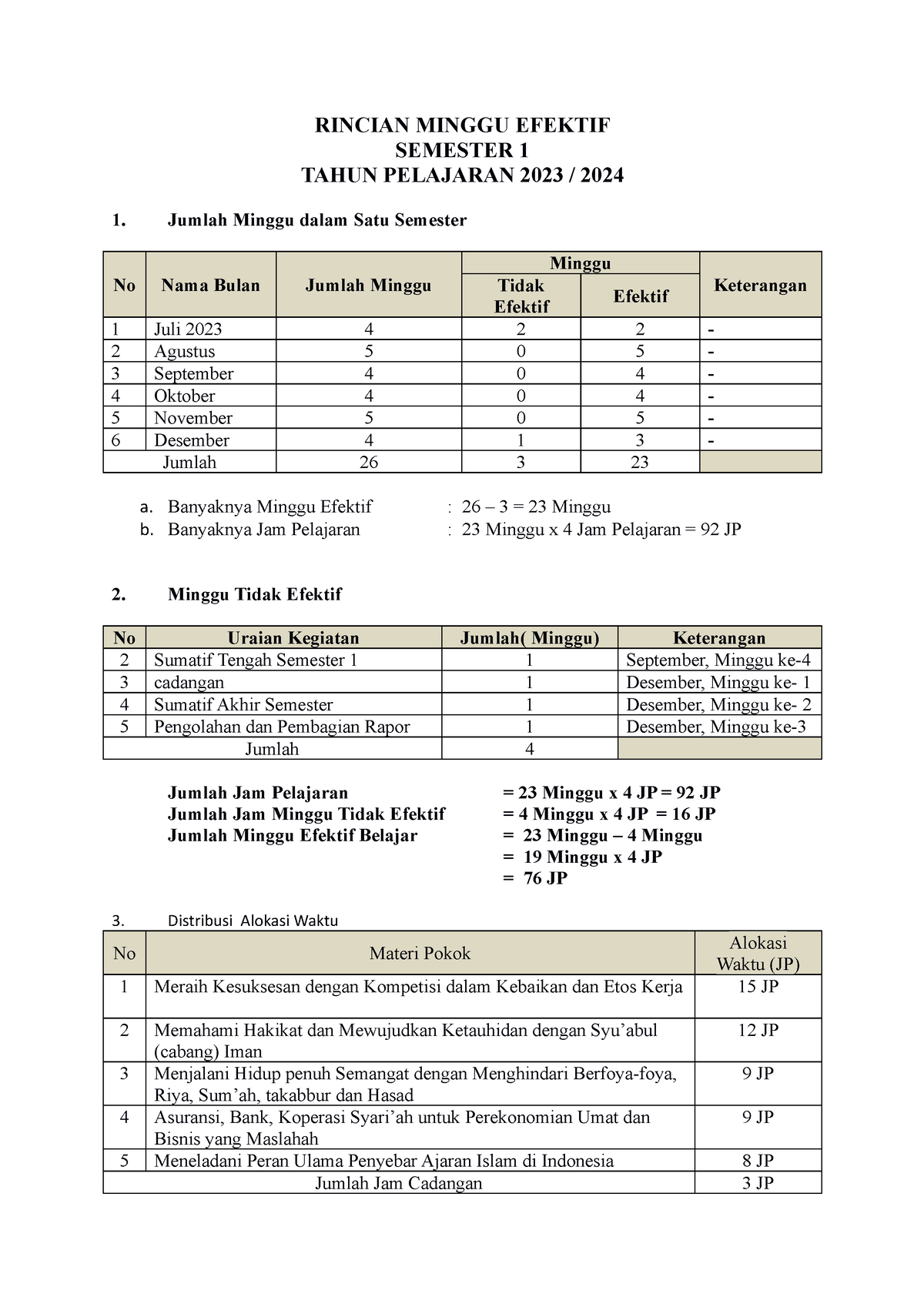 Rincian Minggu Efektif - RINCIAN MINGGU EFEKTIF SEMESTER 1 TAHUN ...