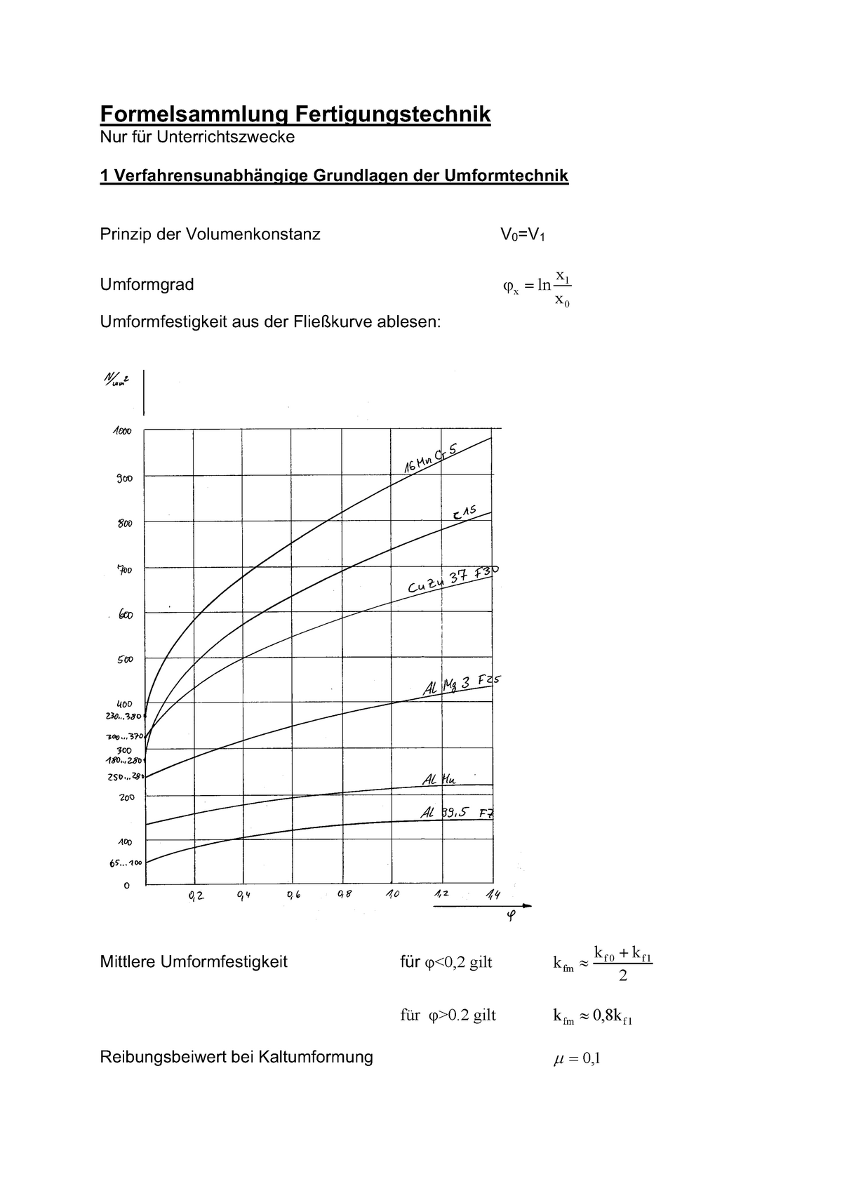 Formelsammlung Zu Ft Fertigungstechnik Studocu