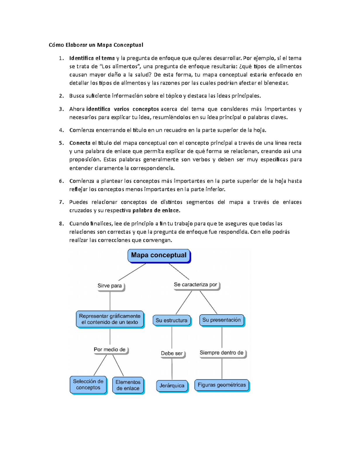 C Mo Elaborar Un Mapa Conceptual C Mo Elaborar Un Mapa Conceptual