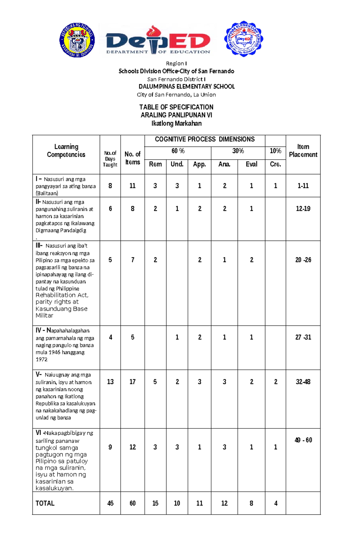 3rd pt - ap62 - This is a periodical test - Region I Schools Division ...