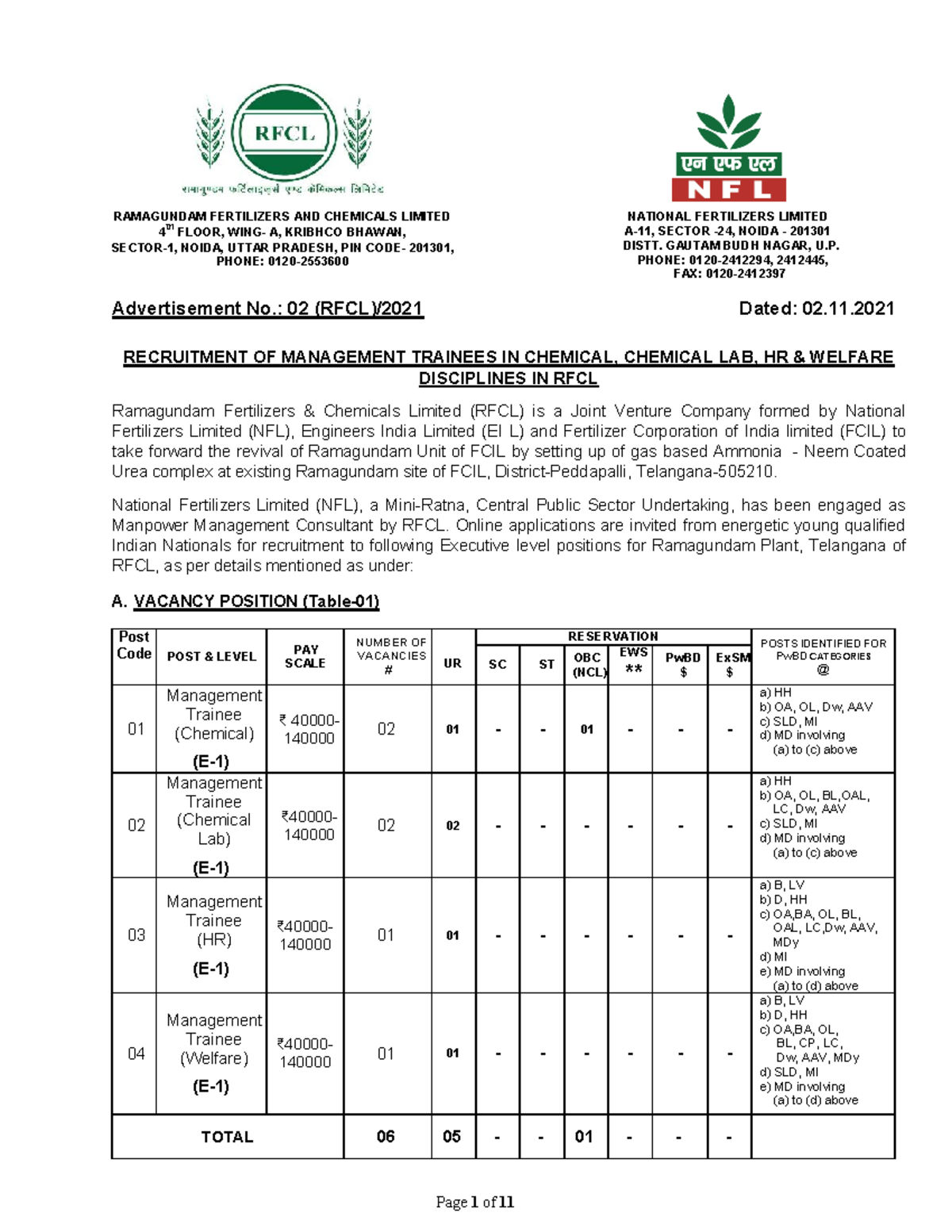 NFL Recruitment 2021 Notification for Management Trainee