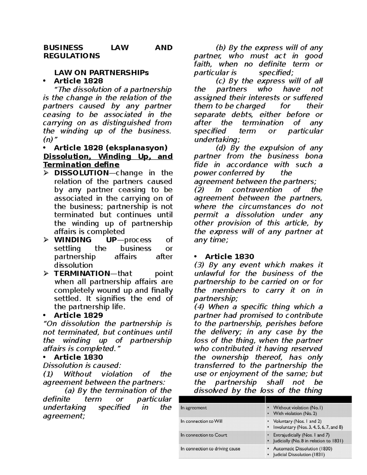 Law on partnership chapt 1 BUSINESS LAW AND REGULATIONS LAW ON