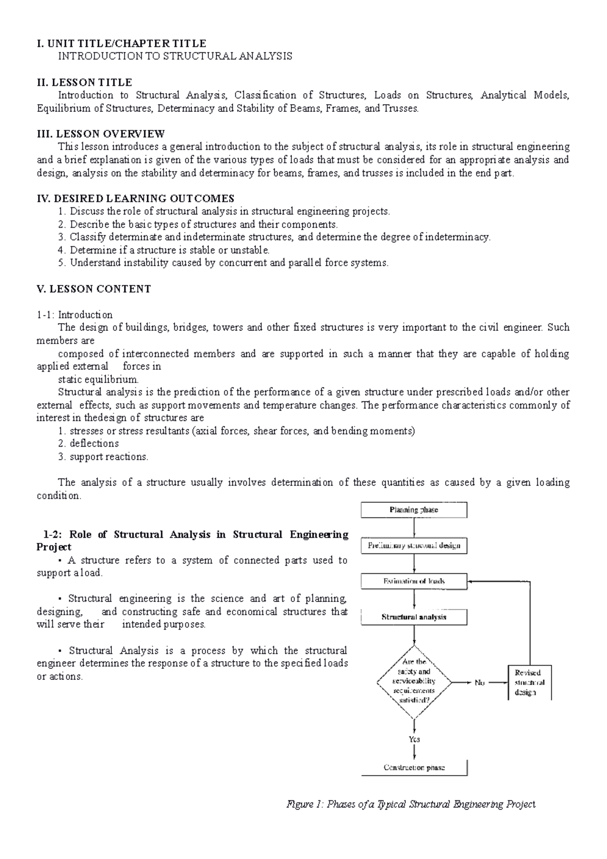 Introduction TO Structural Analysis - I. UNIT TITLE/CHAPTER TITLE ...