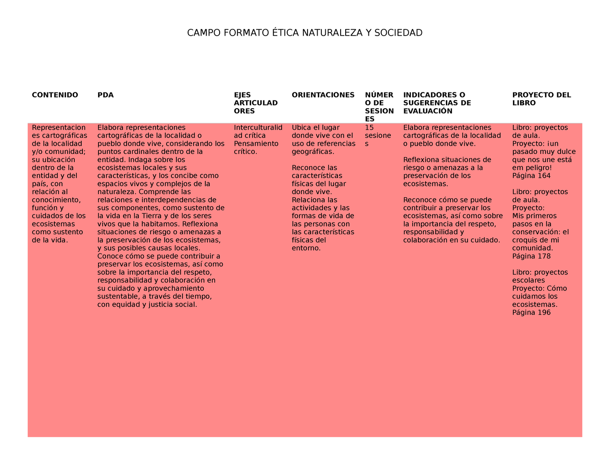 Etica ética naturaleza y sociedad CONTENIDO PDA EJES ARTICULAD ORES ORIENTACIONES NÚMER O DE