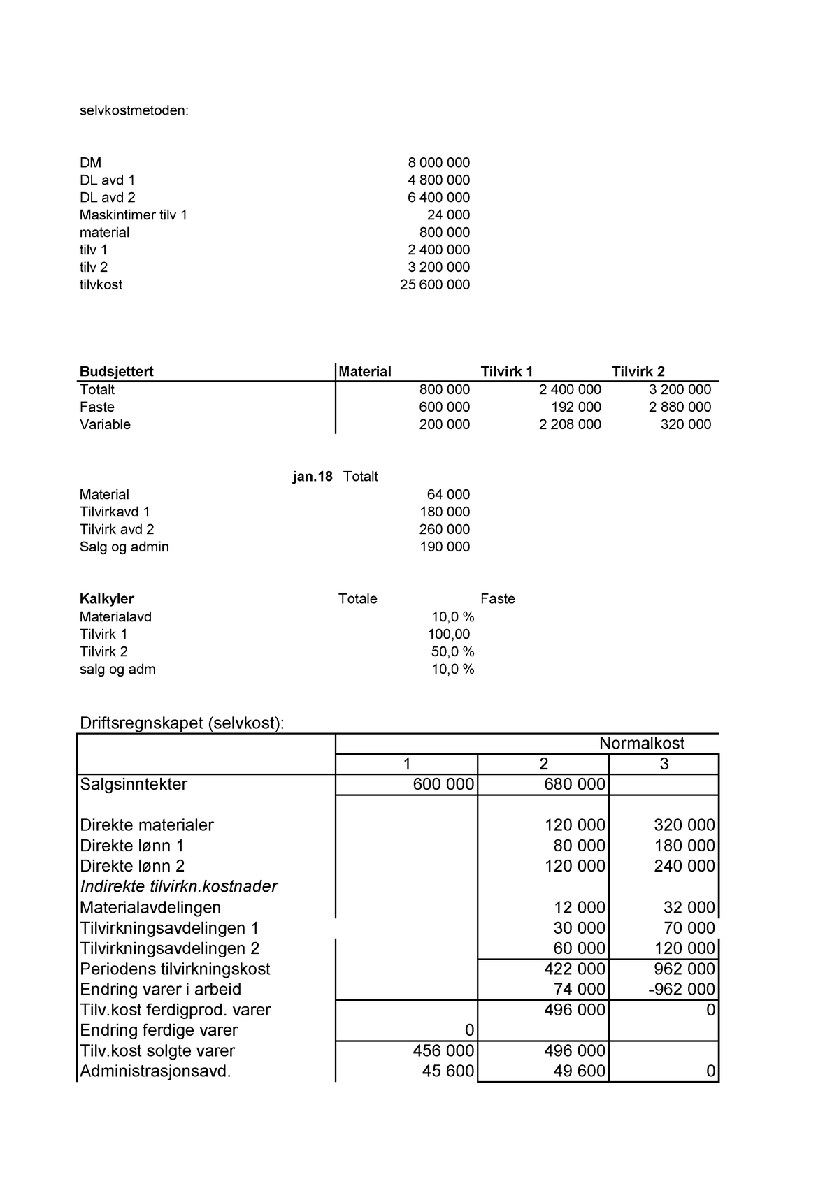 Oblig - Selvkostmetoden: Kalkyler Totale Faste Tilvirk 2 50,0 % Salg Og ...