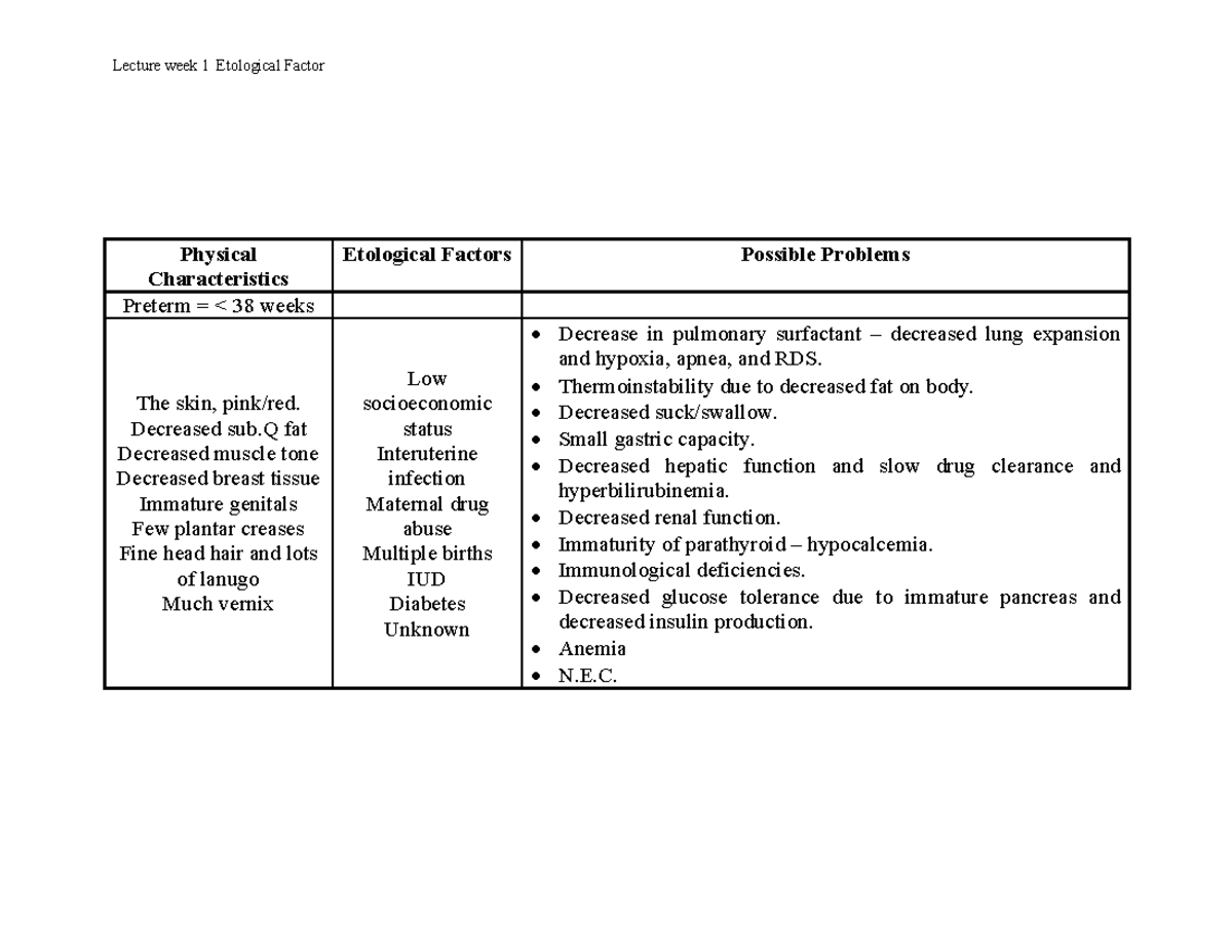 pre-post-term-characteristics-lecture-week-1-etological-factor