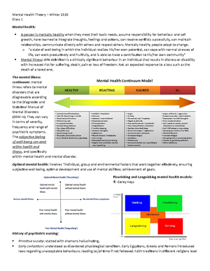 Mental Health Nursing Smart Goals - SMART Goals Personal Learning ...
