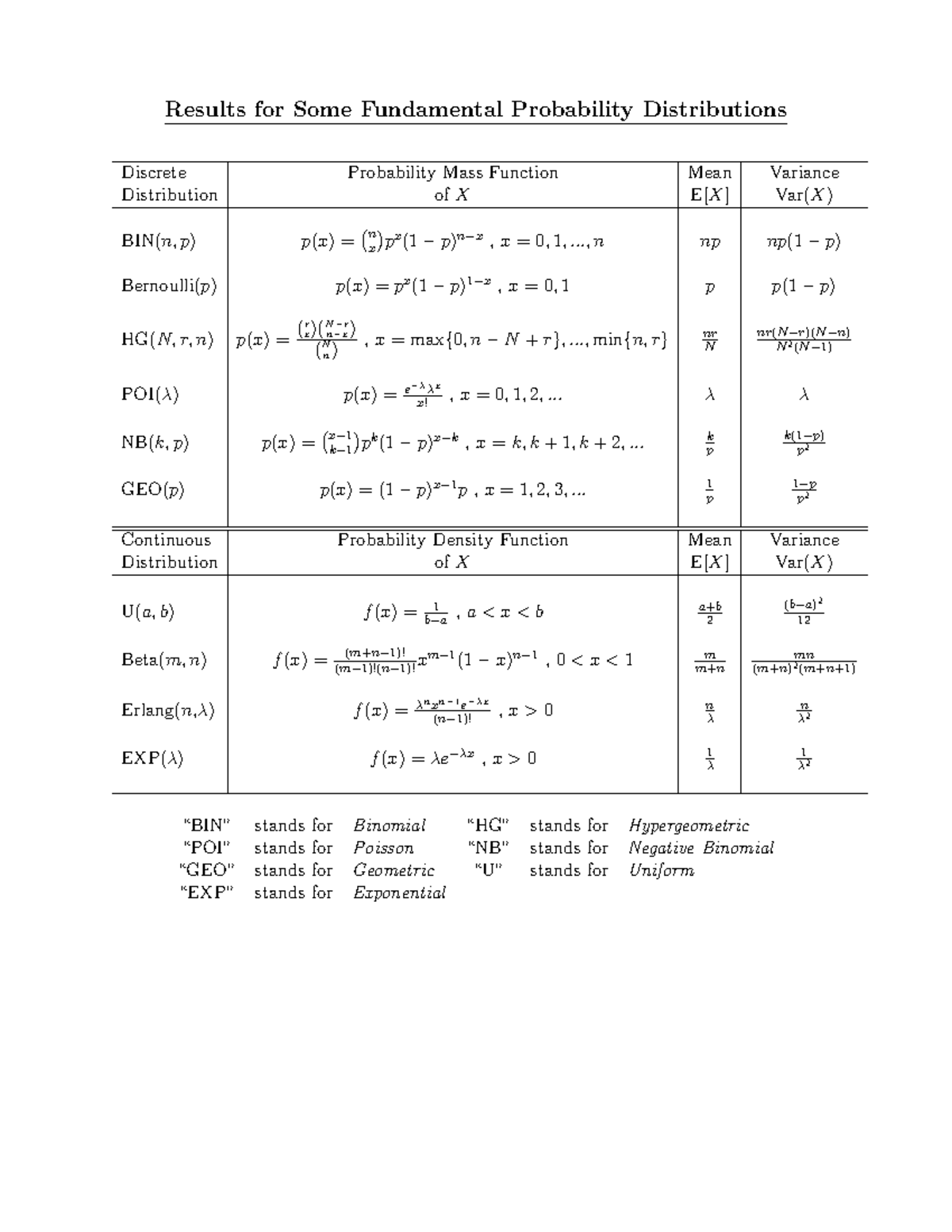 Distributional Formula Sheet - Results for Some Fundamental Probability ...