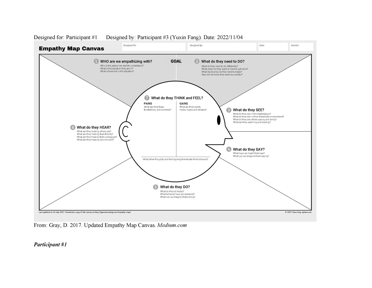 Empathy Map Canvas - participant #1 - Designed for: Participant #1 ...