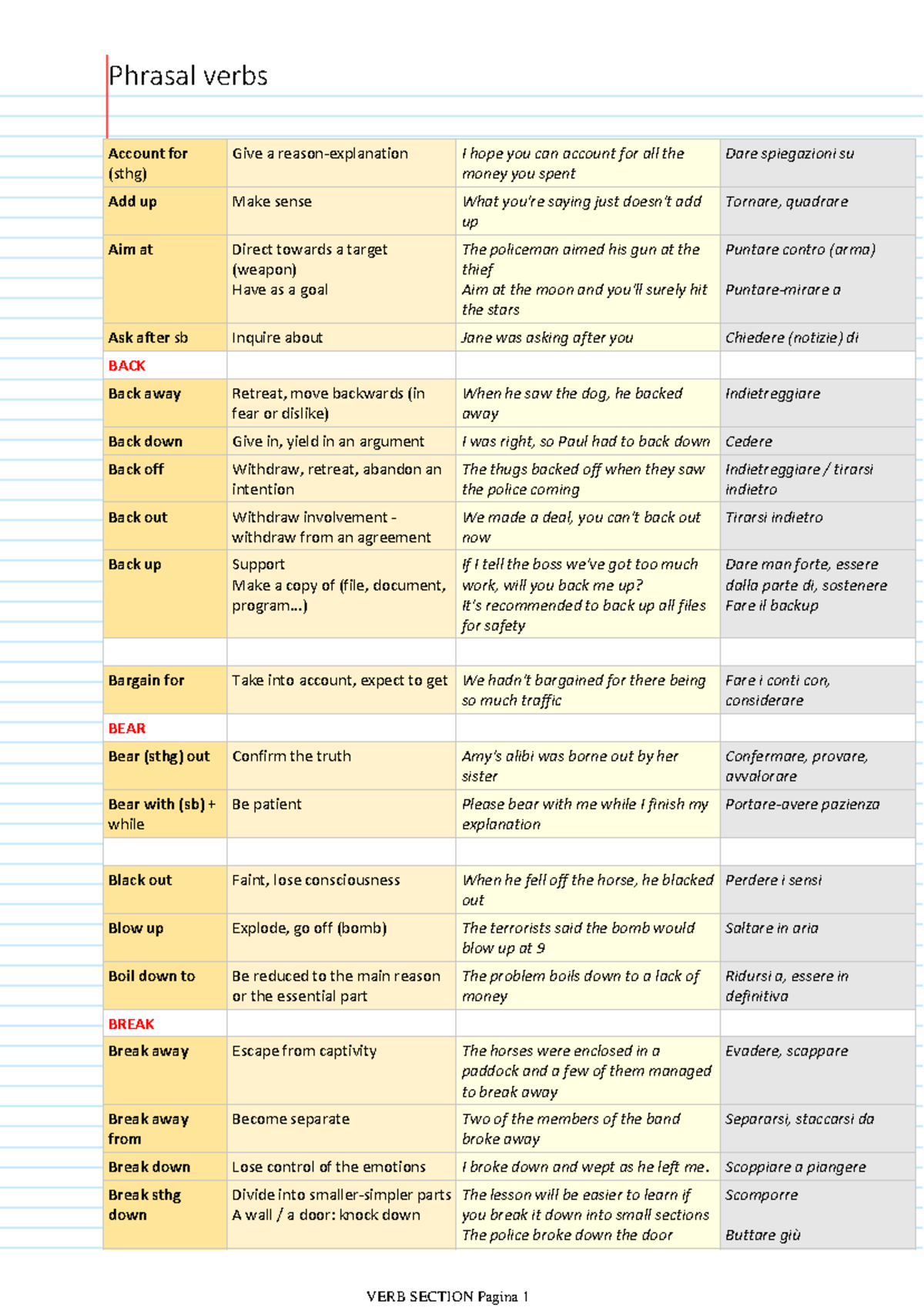 Phrasal Verbs Lingua Inglese 3 L Lin 12 Studocu