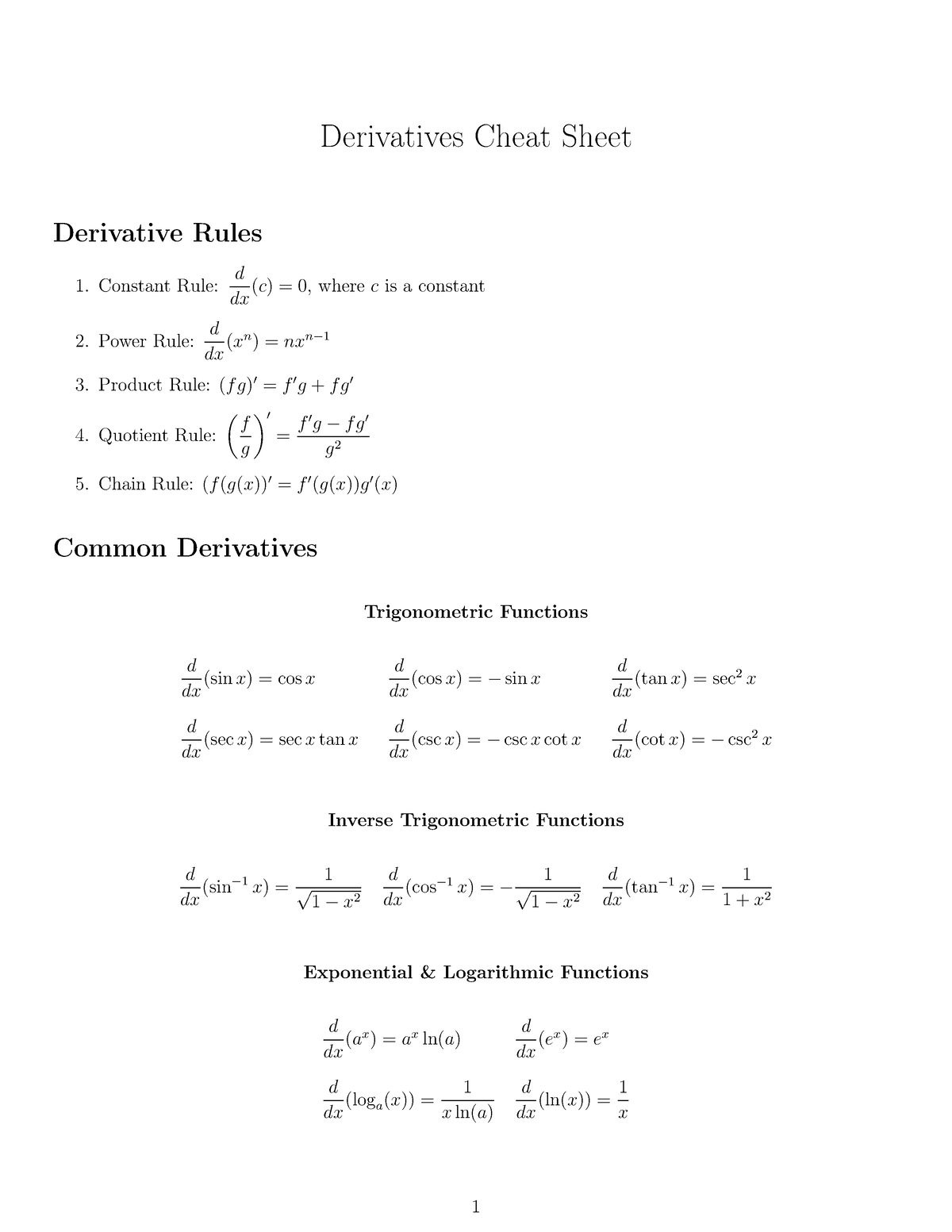 Derivatives Cheat Sheet Compress Derivatives Cheat Sheet Derivative Rules Constant Rule D Dx 5958