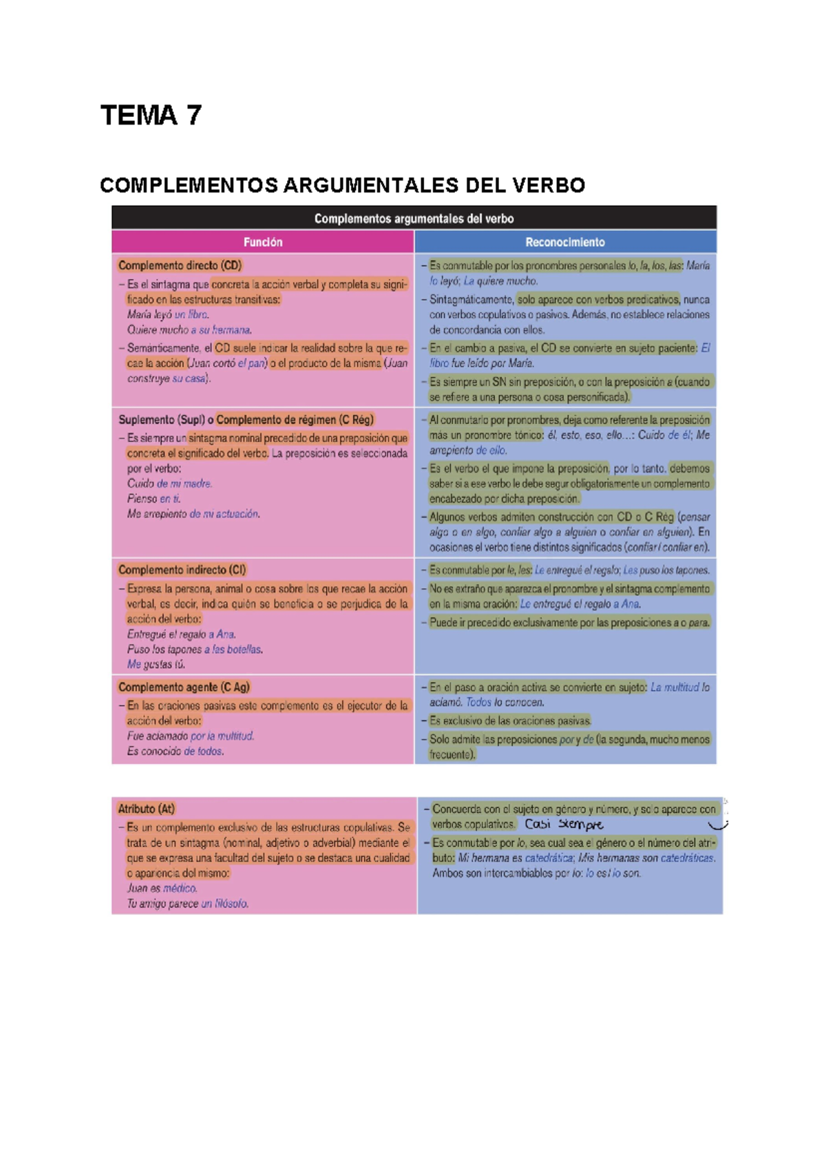 TEMA 7- Lengua - TEMA 7 COMPLEMENTOS ARGUMENTALES DEL VERBO ...