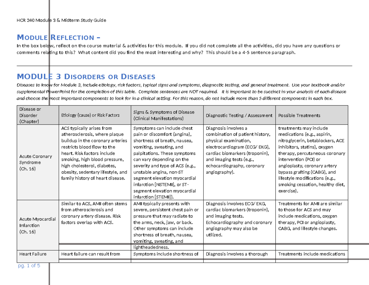 HCR 240 Module 3 Learning Guide Studocu - MODULE REFLECTION – In The ...