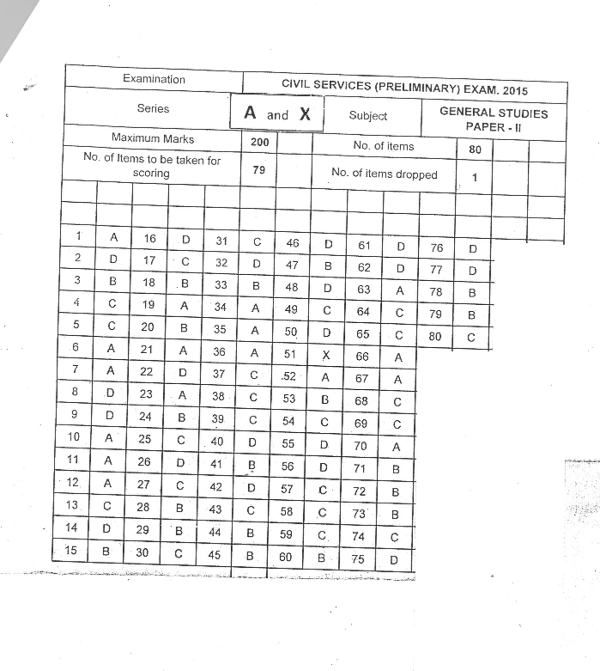 CSP 15 GS II AKey - notes - LAW - Studocu