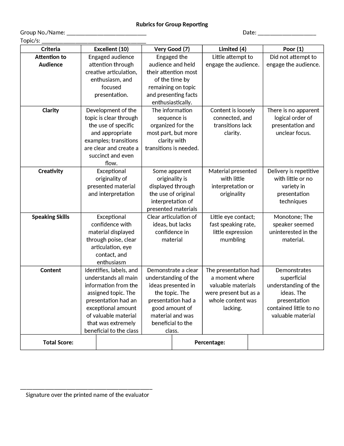 Reporting rubric - oks - Rubrics for Group Reporting Group No./Name