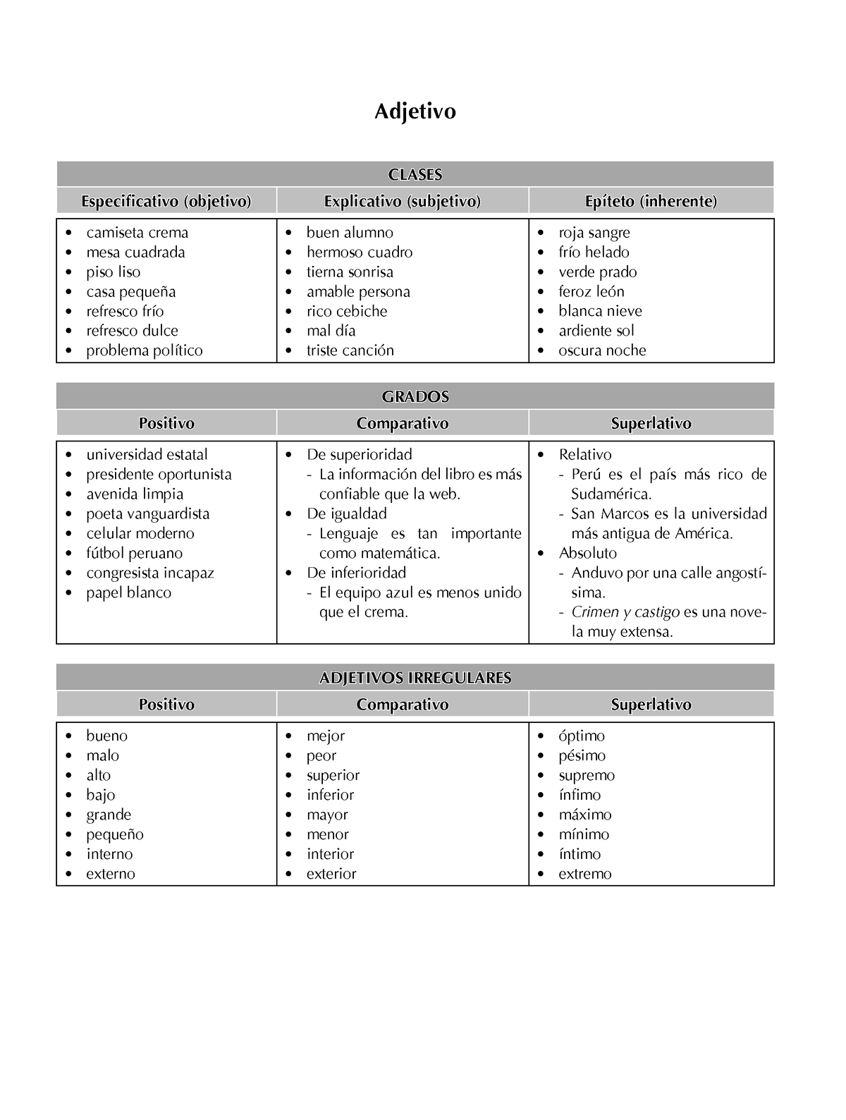 Lenguaje SEM 20 - Separata De Nivel Preuniversitaria - Adjetivo CLASES ...