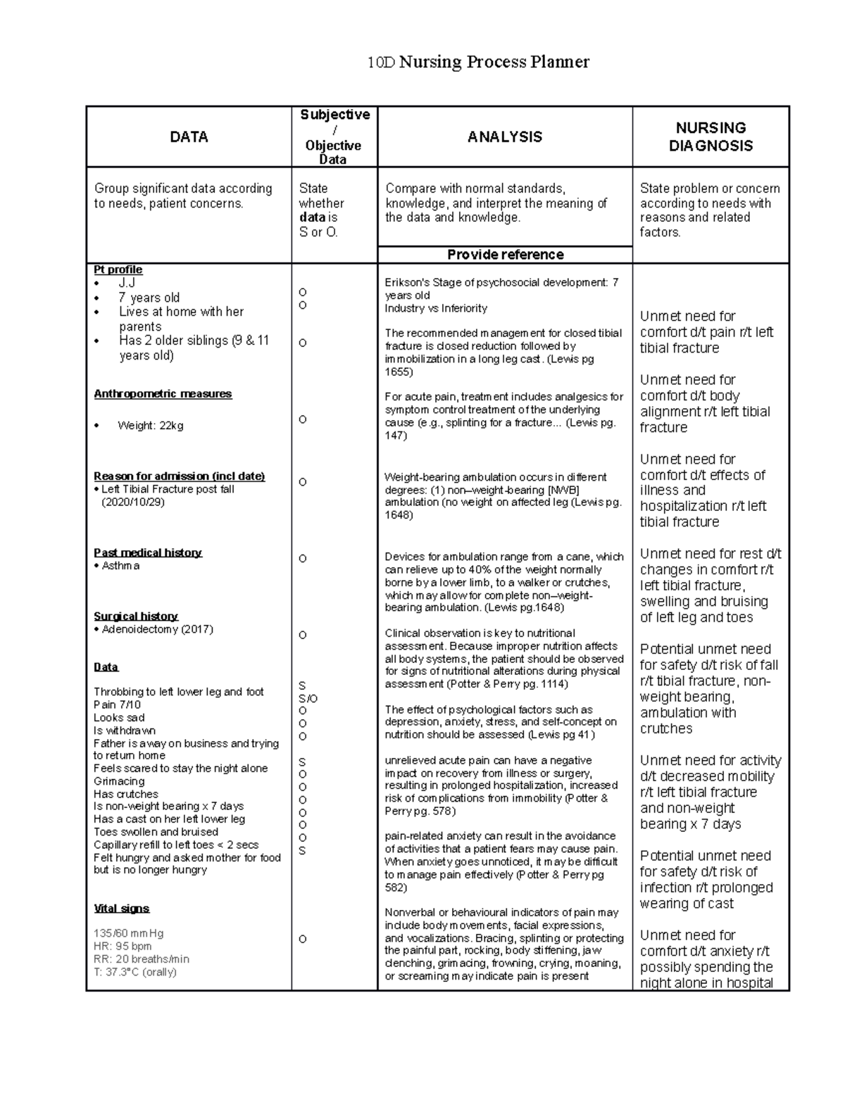 10D NPP practice Case study Jackie Jones - 10D Nursing Process Planner ...